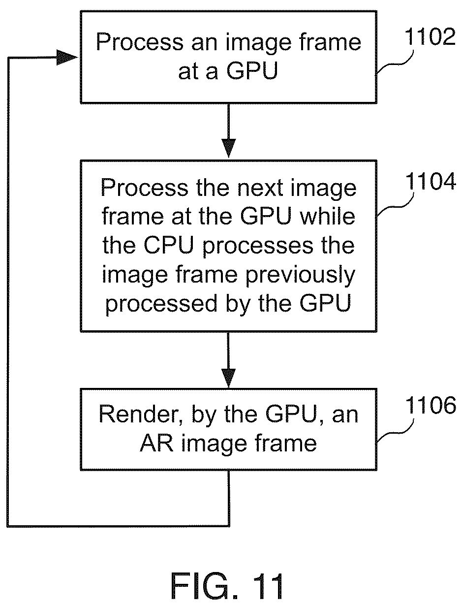 Patent US12307608 Figure 10 – Efficient GPU/CPU pipeline for providing augmented reality content
