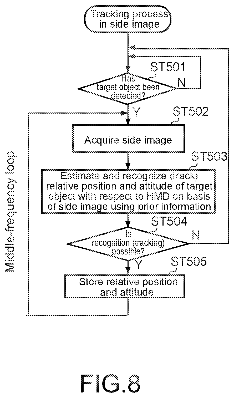 Patent US12307609 Figure 6 – Information processing apparatus and information processing method