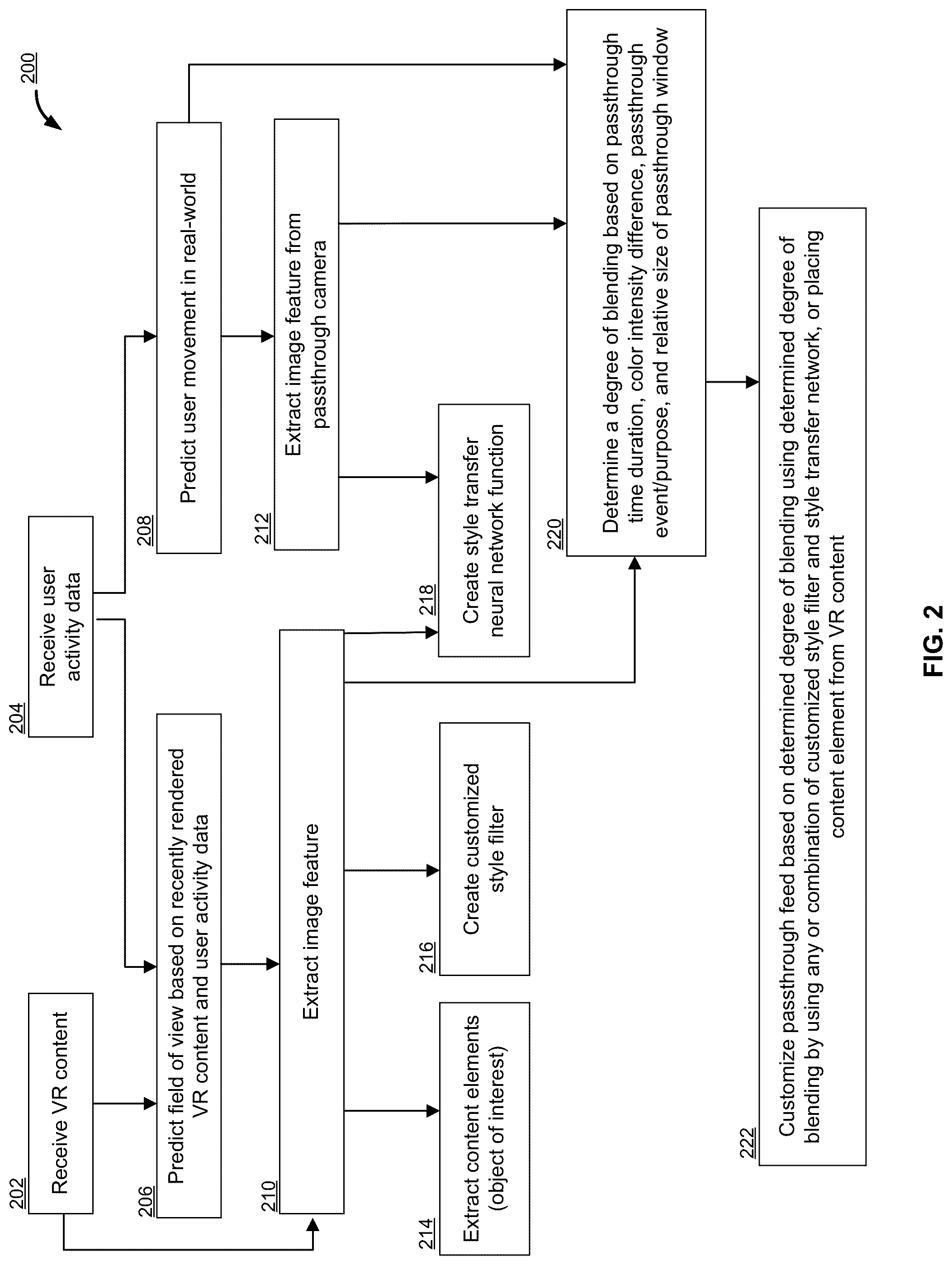 Patent US12307611 Figure 2 – Customized passthrough