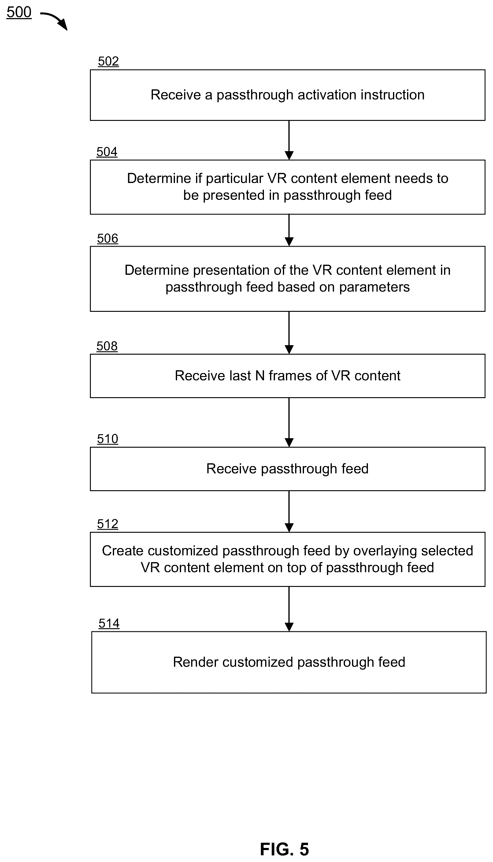 Patent US12307611 Figure 5 – Customized passthrough