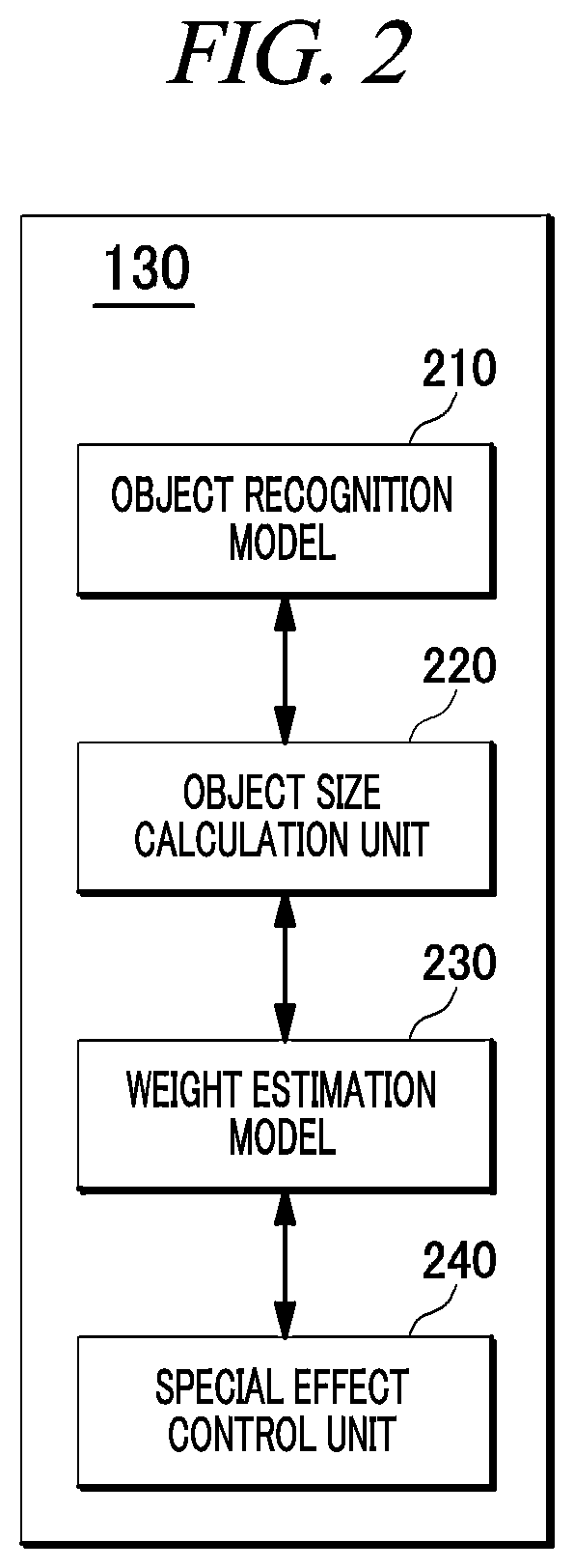 Patent US12307612 Figure 2 – Apparatus and method for creating intelligent special effects based on object recognition