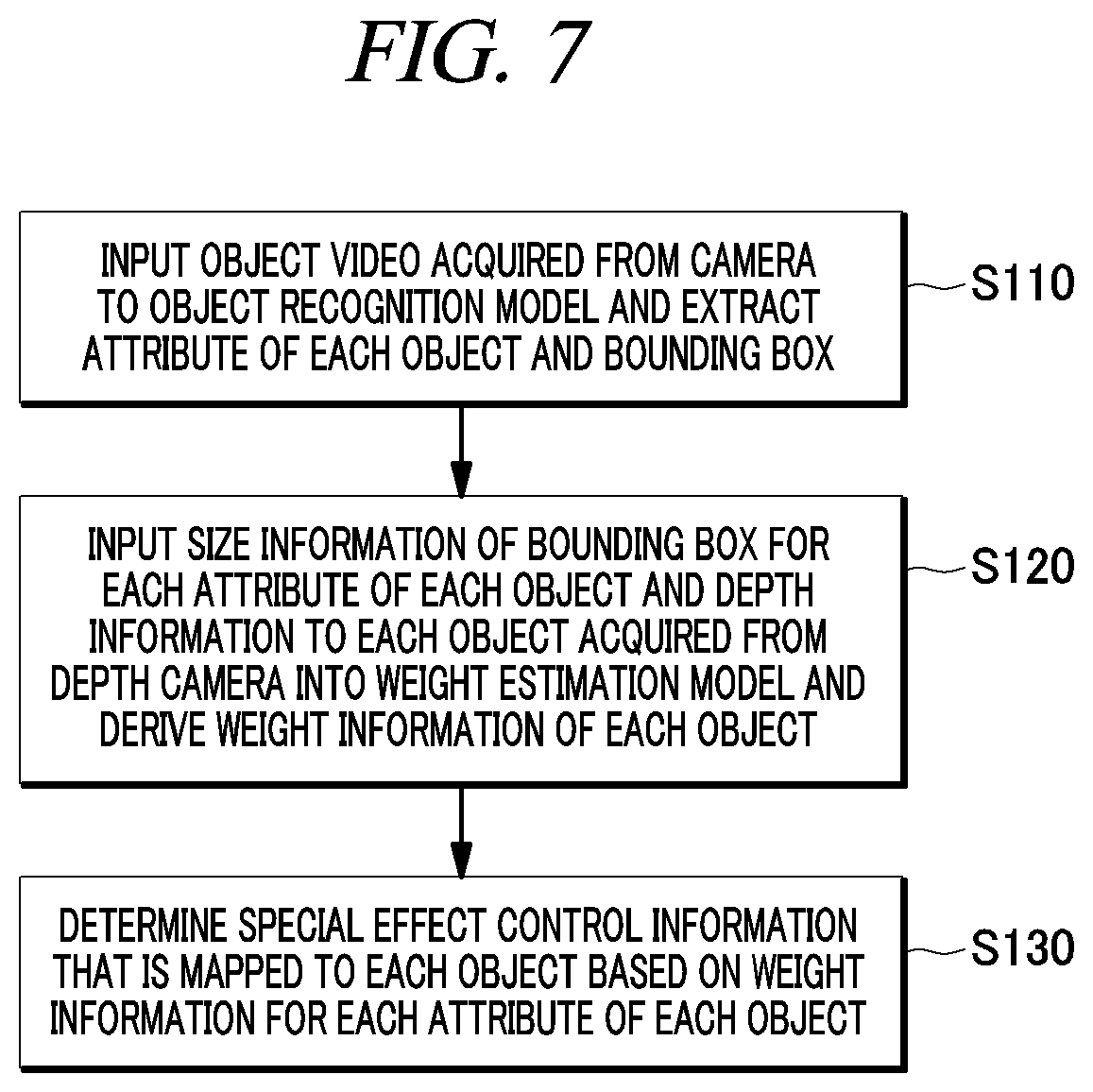 Patent US12307612 Figure 10 – Apparatus and method for creating intelligent special effects based on object recognition