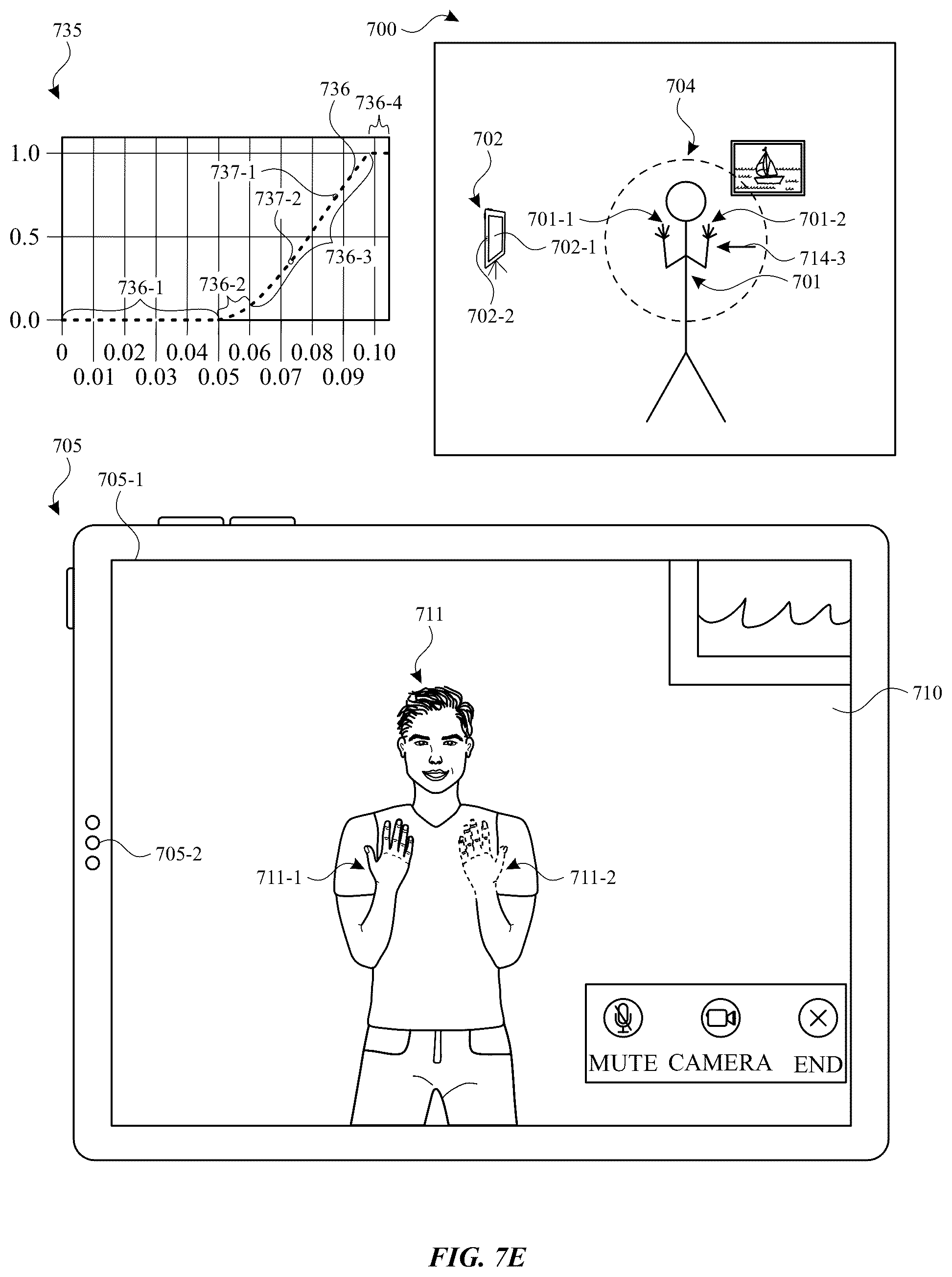 Patent US12307613 Figure 11 – Devices, methods, and graphical user interfaces for modifying avatars in three-dimensional environments