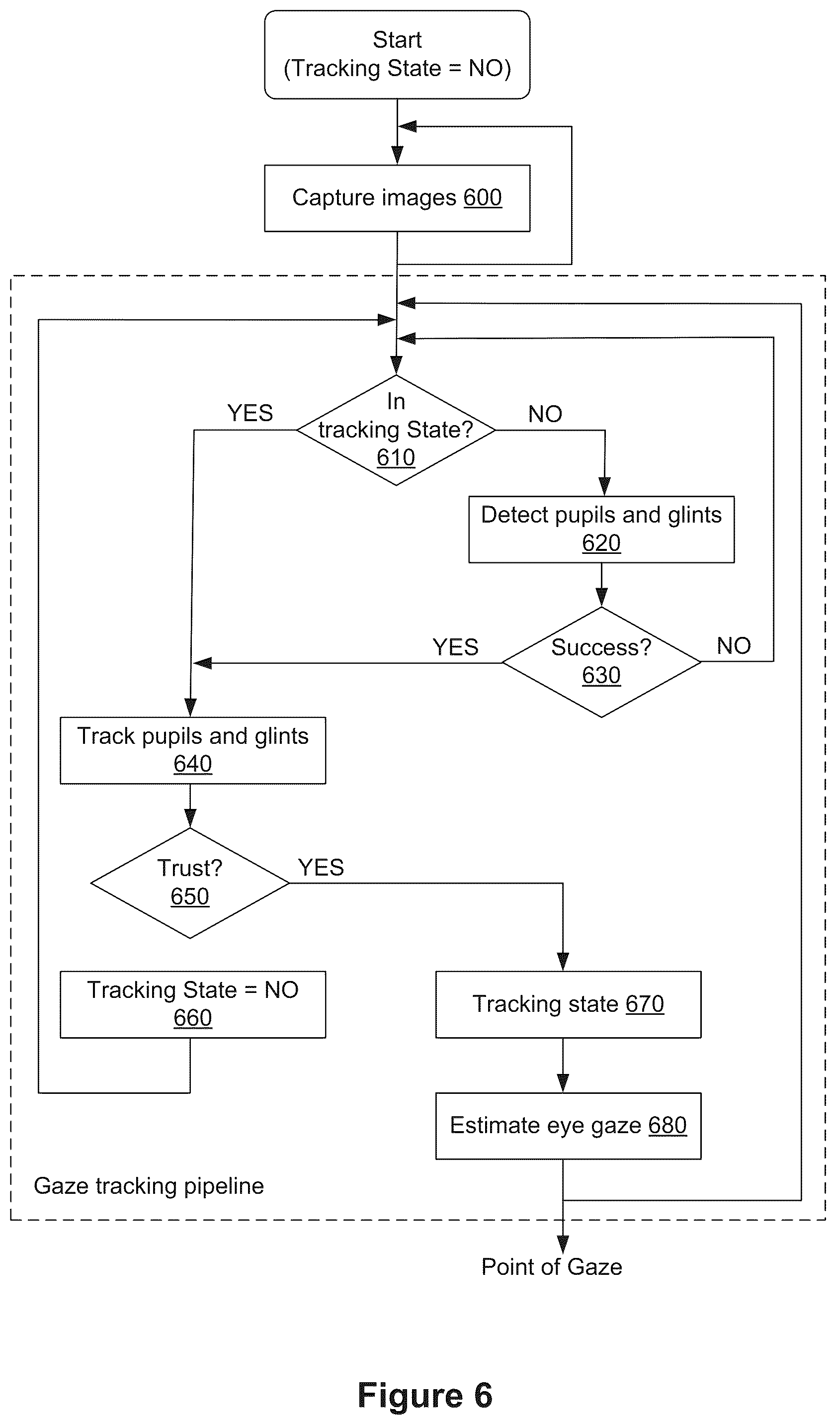 Patent US12307614 Figure 6 – Methods for sharing content and interacting with physical devices in a three-dimensional environment