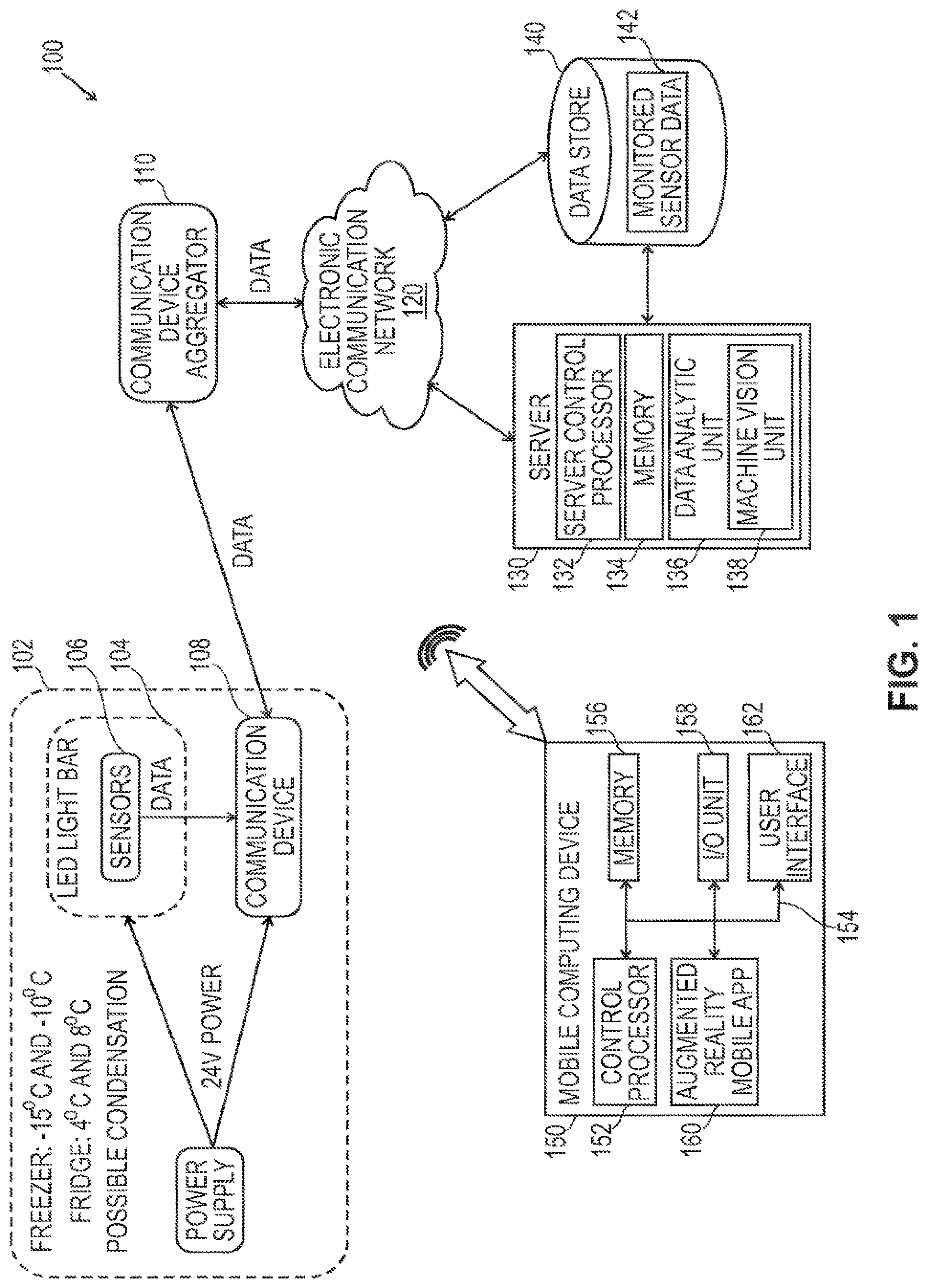 Patent US12307615 Figure 1 – Integrated management of sensitive controlled environments and items contained therein