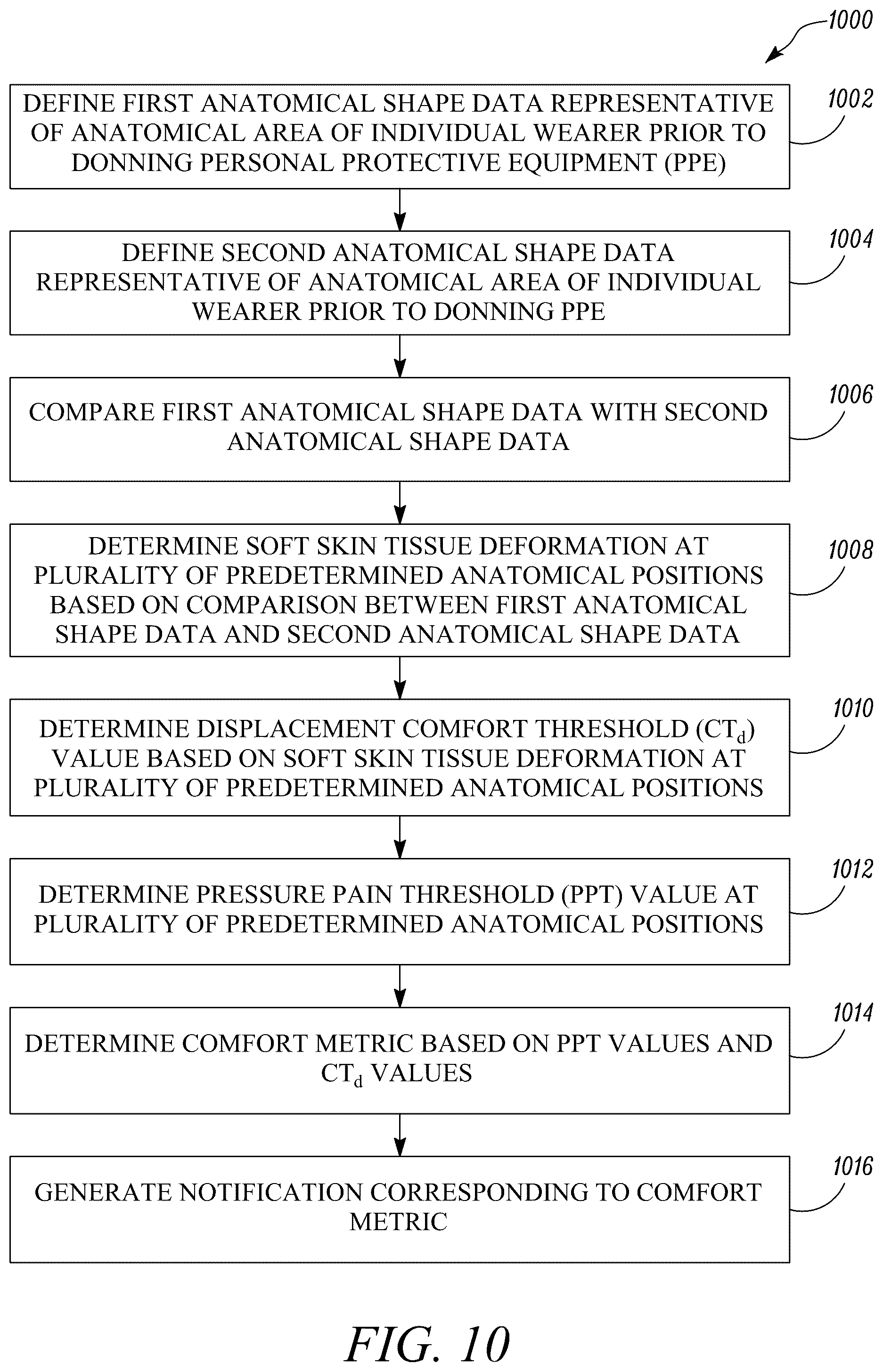 Patent US12307619 Figure 13 – System and method for determining personal protective equipment comfort