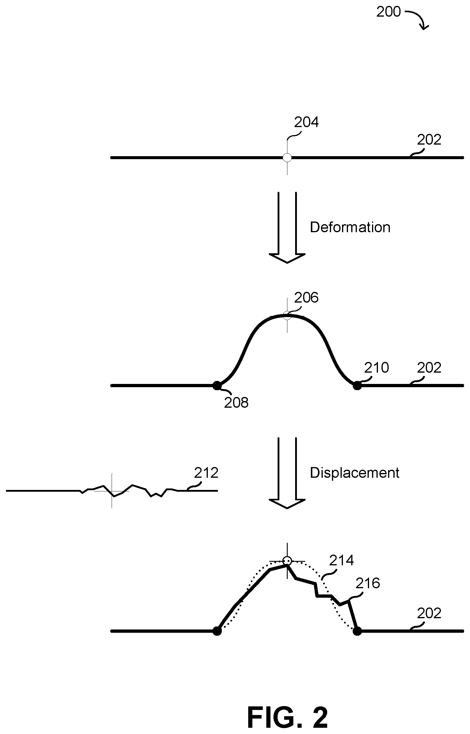 Patent US12307620 Figure 2 – Object deformation with bindings and deformers interpolated from key poses