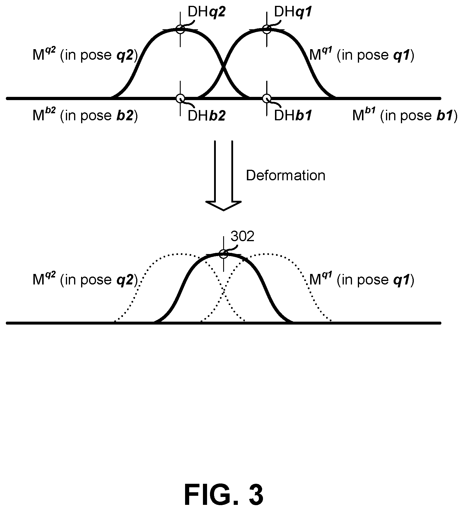 Patent US12307620 Figure 3 – Object deformation with bindings and deformers interpolated from key poses