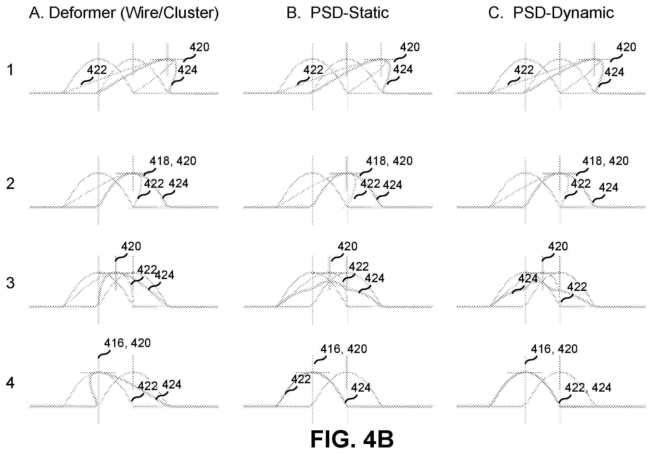 Patent US12307620 Figure 5 – Object deformation with bindings and deformers interpolated from key poses