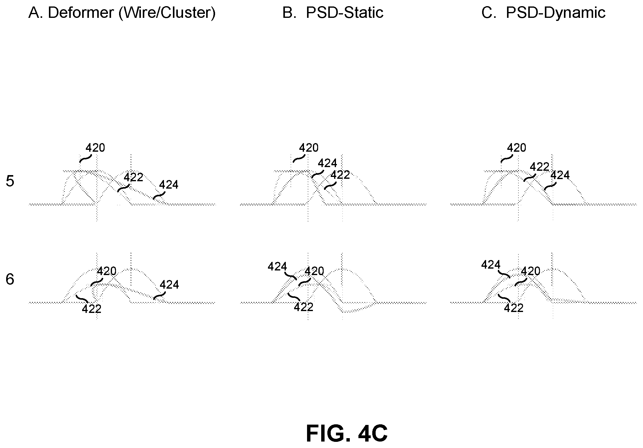 Patent US12307620 Figure 6 – Object deformation with bindings and deformers interpolated from key poses