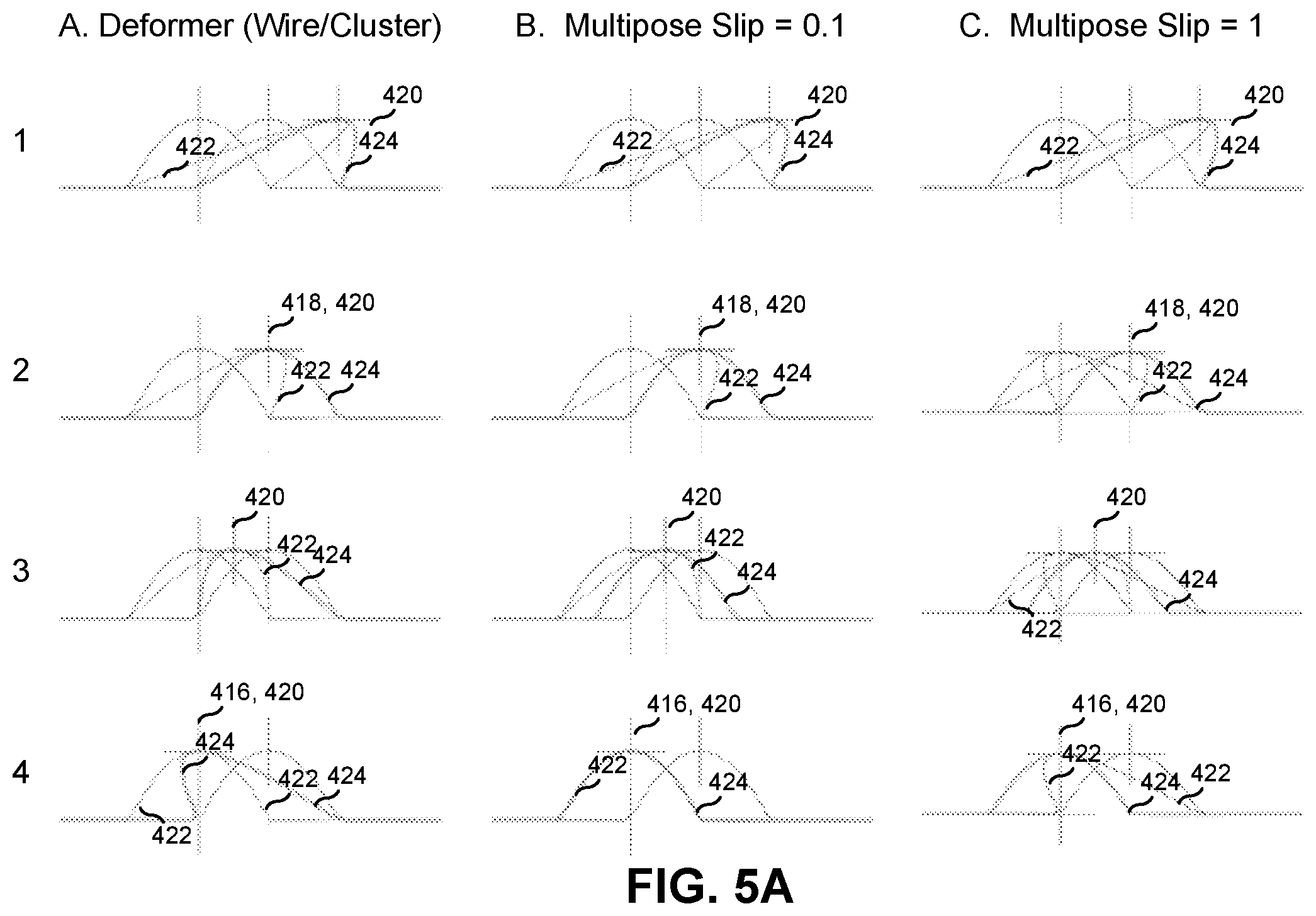 Patent US12307620 Figure 7 – Object deformation with bindings and deformers interpolated from key poses