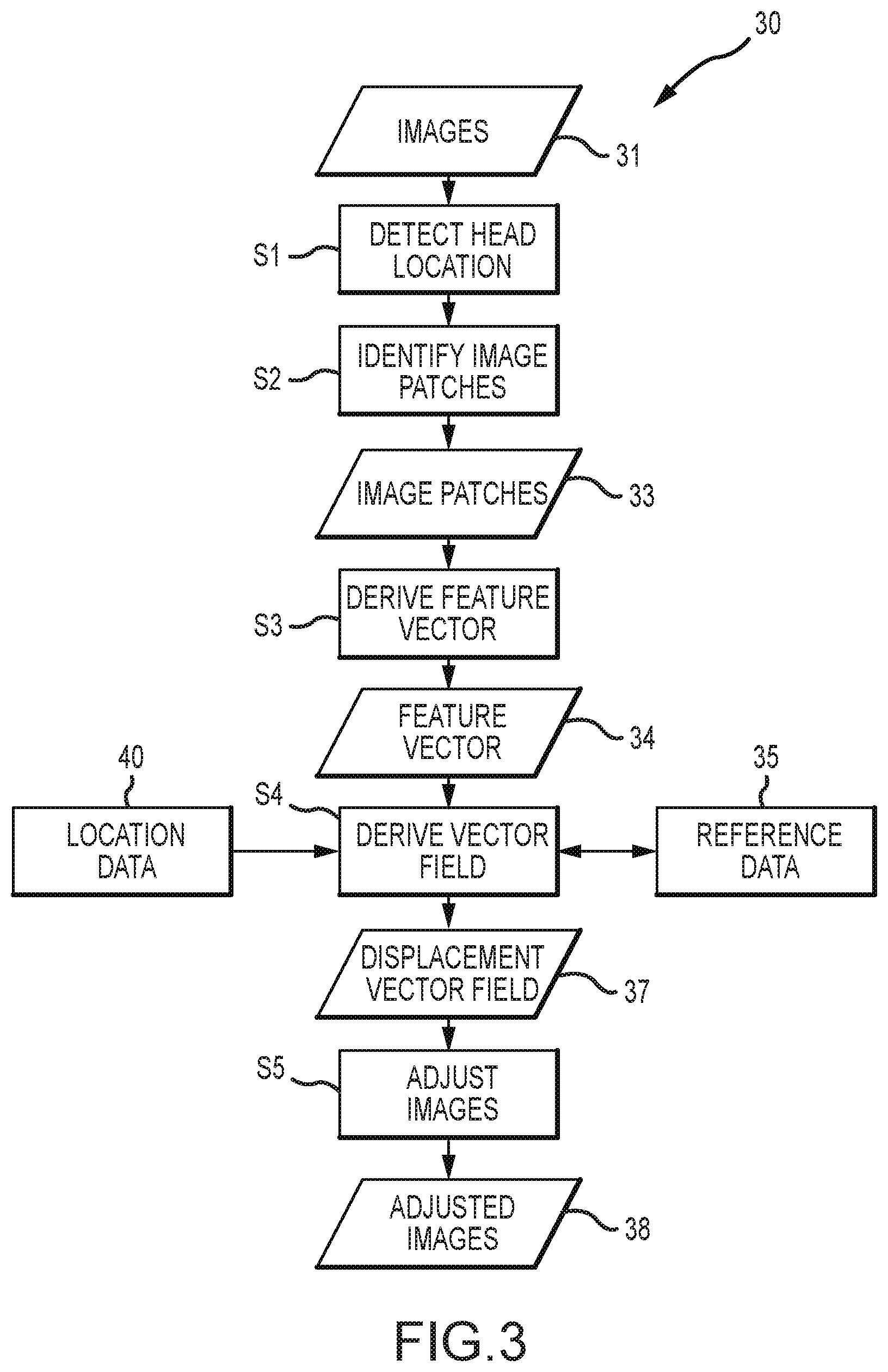 Patent US12307621 Figure 2 – Adjusting a digital representation of a head region