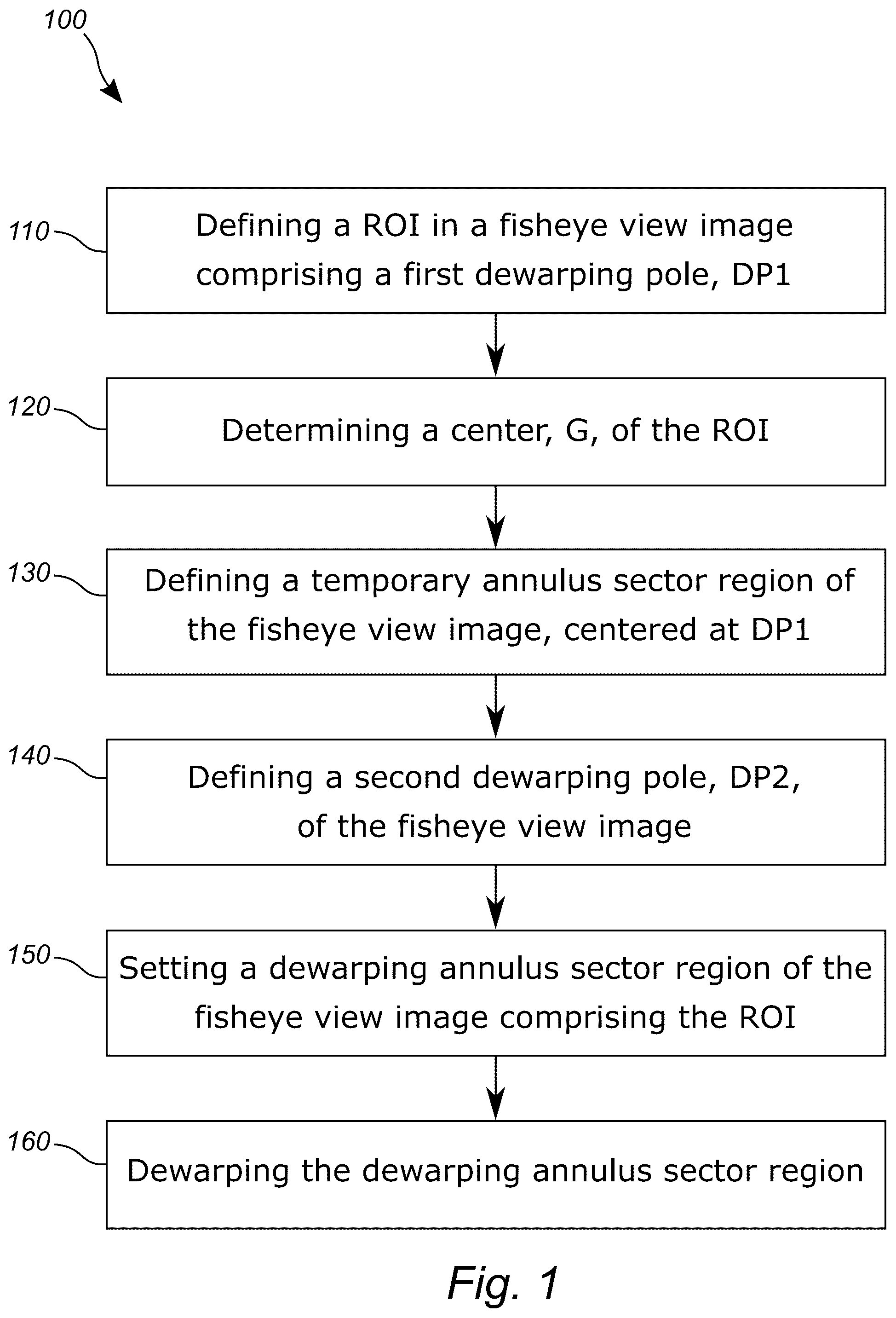 Patent US12307622 Figure 1 – Method and device for dewarping a region of a fisheye view image