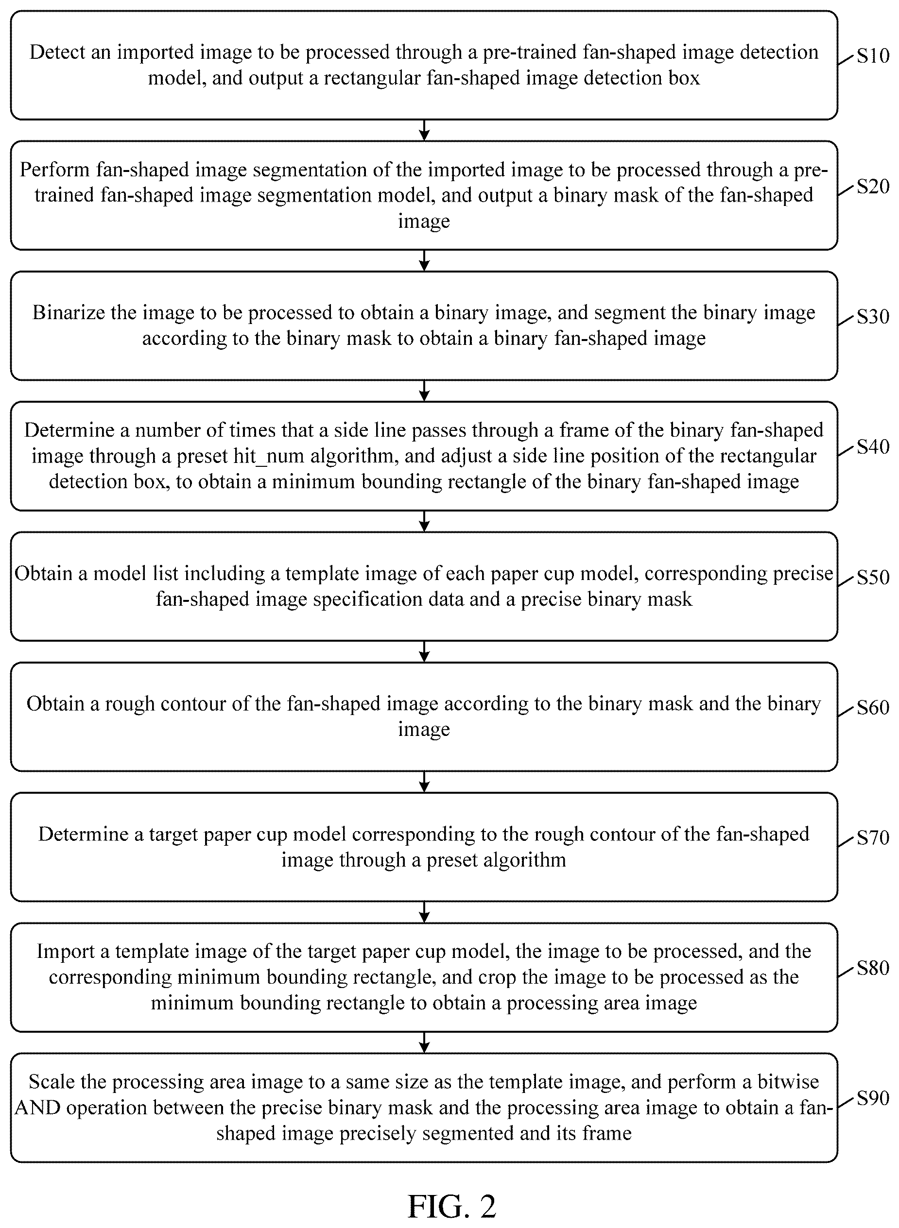 Patent US12307623 Figure 2 – Method and device for precisely obtaining fan-shaped image frame of paper cup