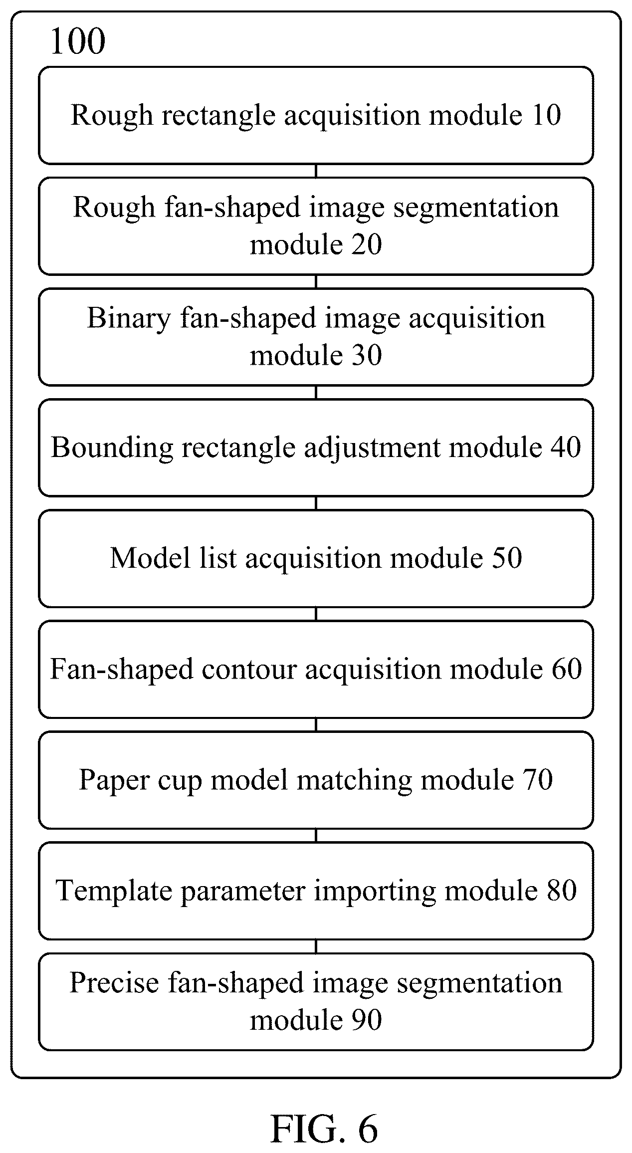 Patent US12307623 Figure 5 – Method and device for precisely obtaining fan-shaped image frame of paper cup