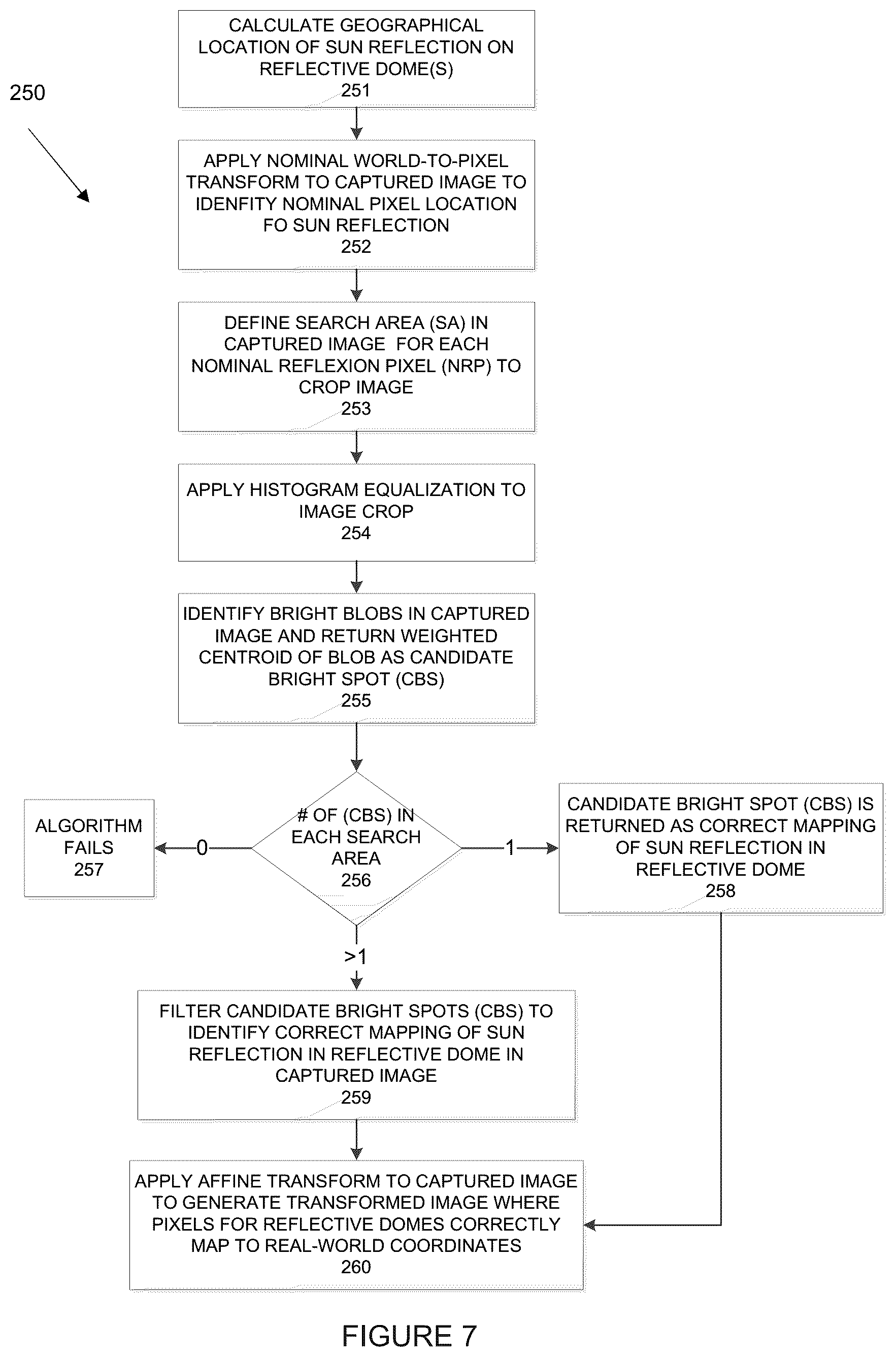 Patent US12307624 Figure 7 – System and method for registration of heliostat images using reflective dome fiducials