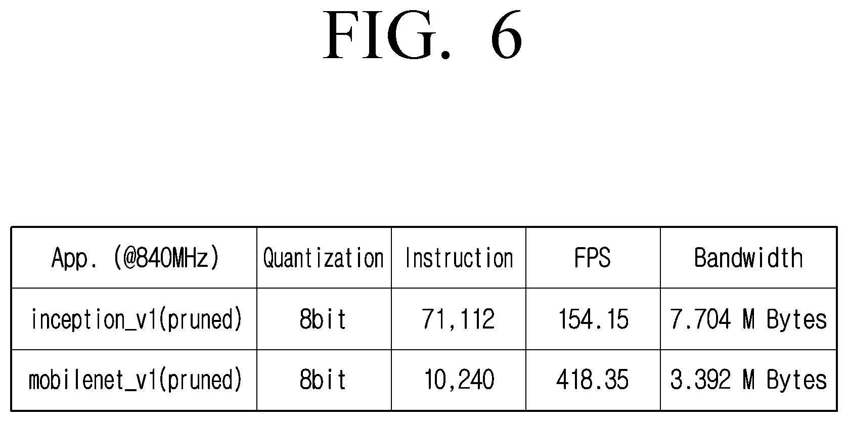 Patent US12307627 Figure 11 – Electronic apparatus and controlling method thereof