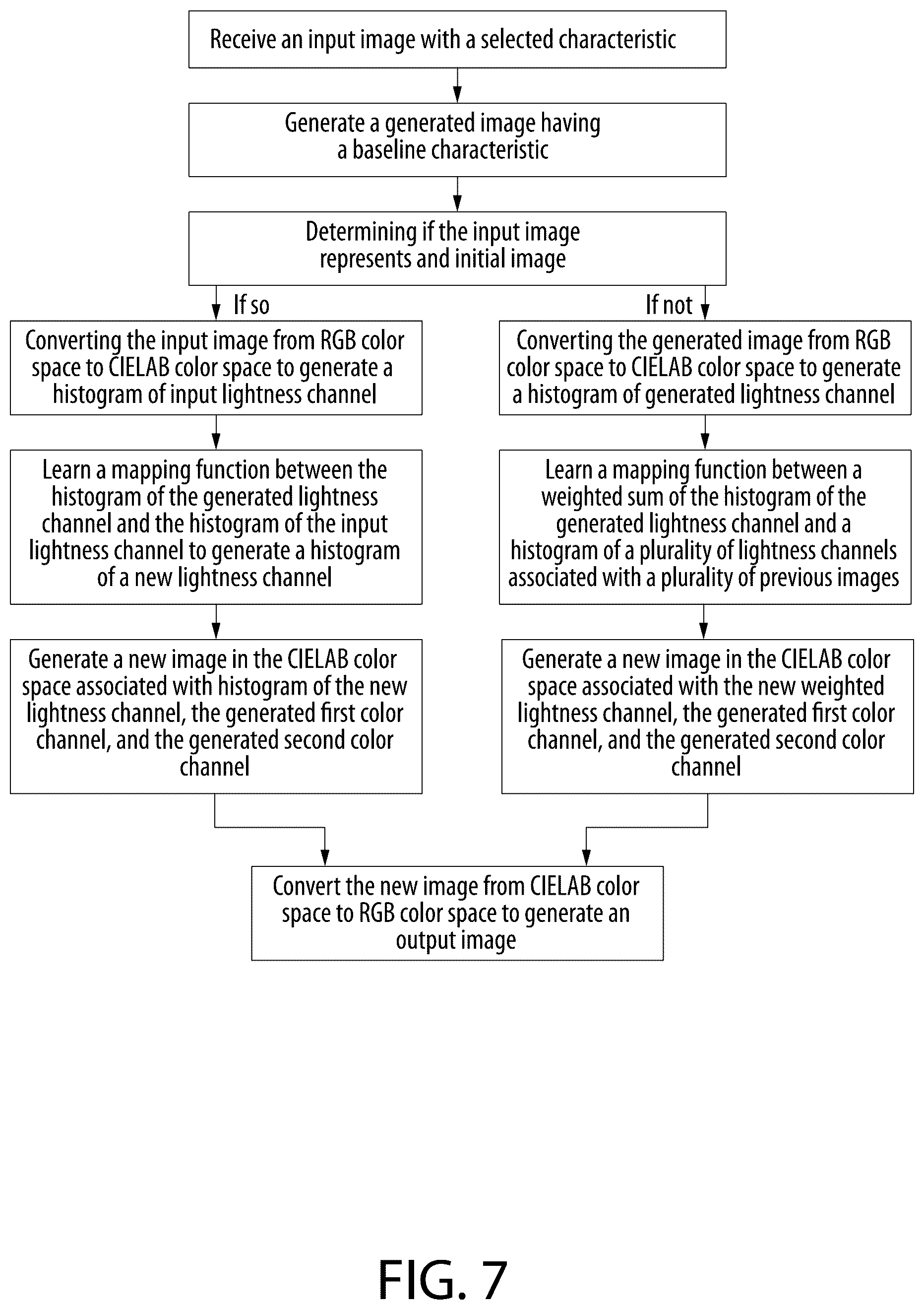 Patent US12307628 Figure 7 – System and method for image transformation