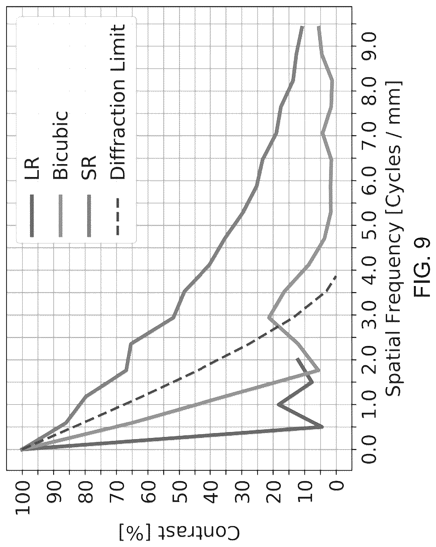 Patent US12307630 Figure 10 – Methods and systems for super resolution for infra-red imagery