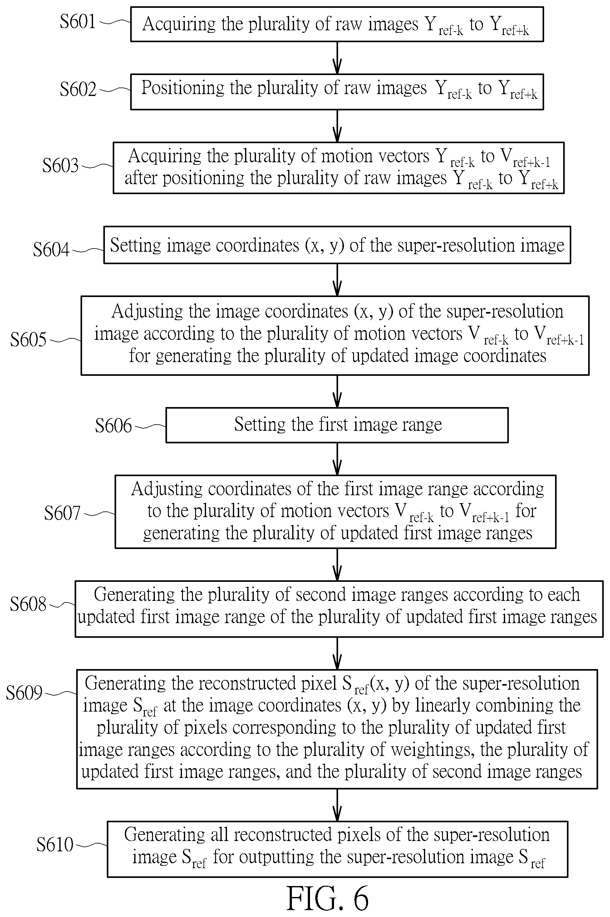 Patent US12307631 Figure 6 – Super-resolution image reconstruction method and super-resolution image reconstruction system capable of dynamically adjusting weightings according to temporal information