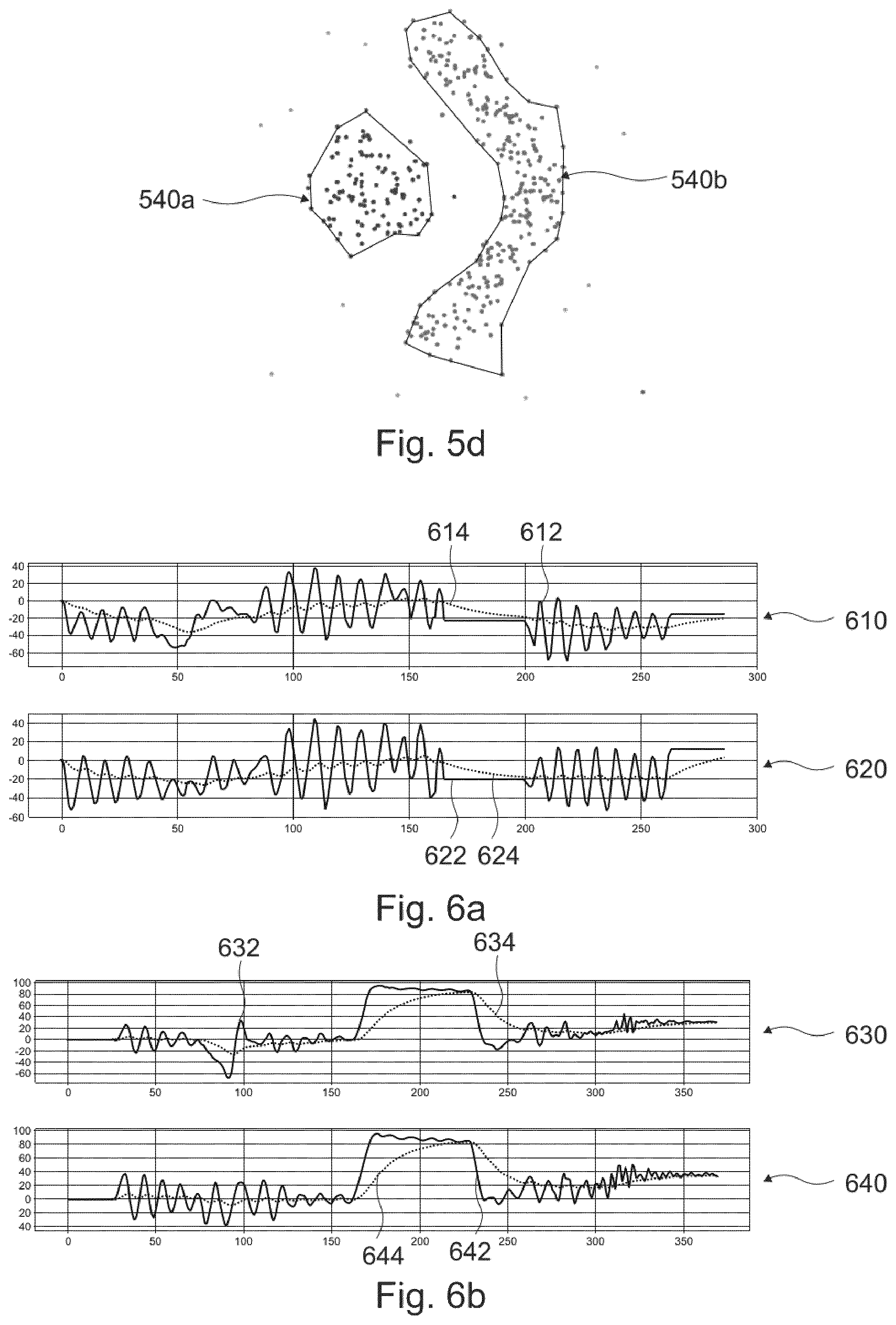 Patent US12307632 Figure 5 – Systems, methods, and computer programs for a microscope and microscope system