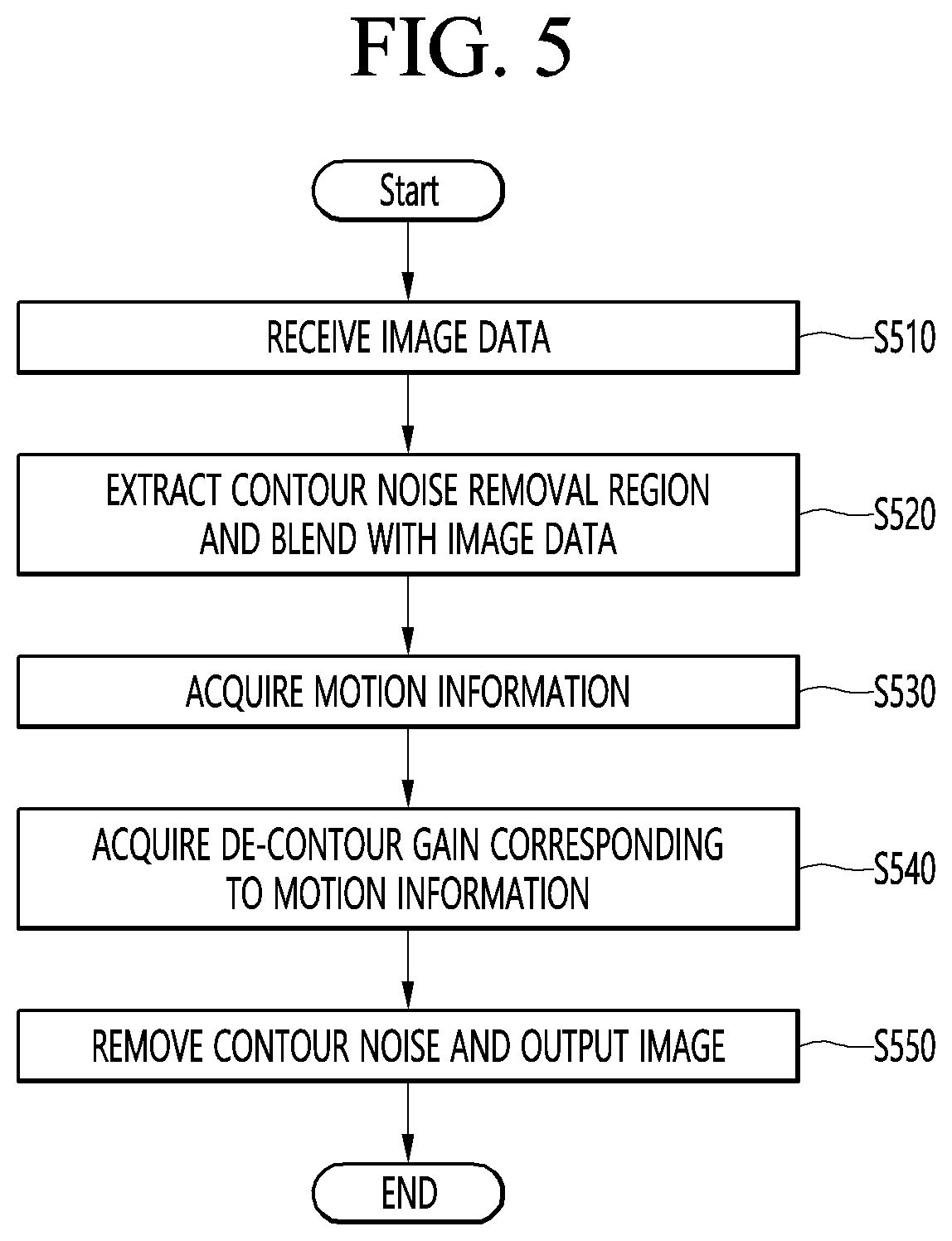 Patent US12307634 Figure 5 – Display device