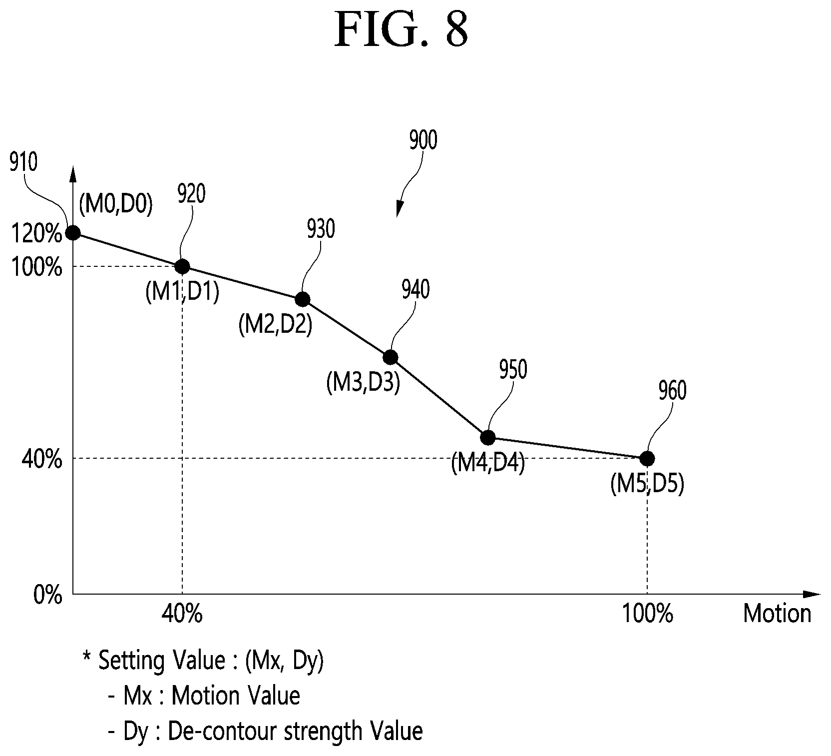 Patent US12307634 Figure 8 – Display device