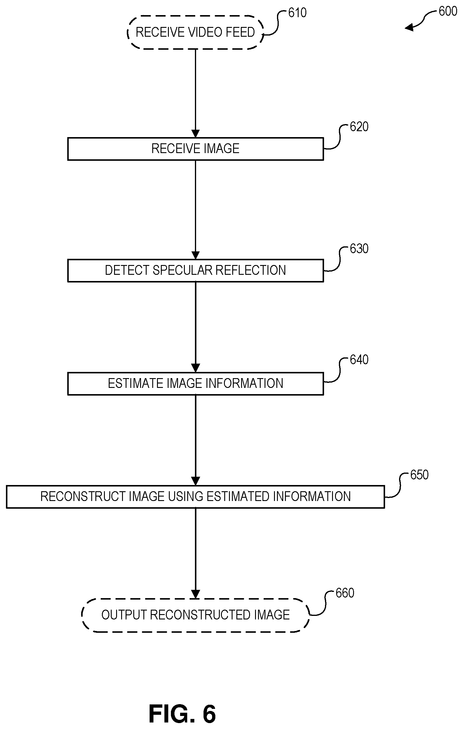 Patent US12307636 Figure 6 – Specular reflection reduction in endoscope visualization
