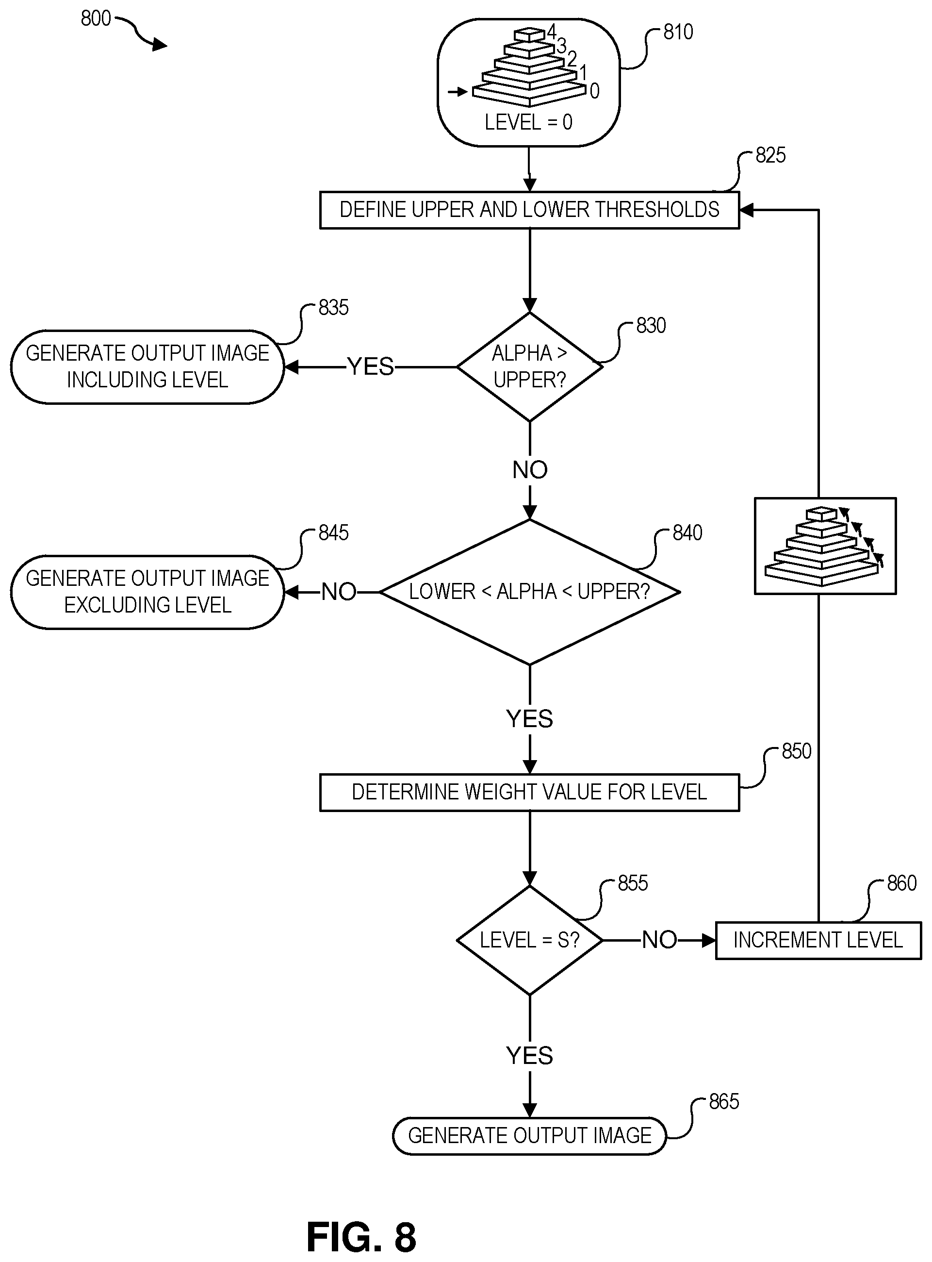 Patent US12307636 Figure 8 – Specular reflection reduction in endoscope visualization