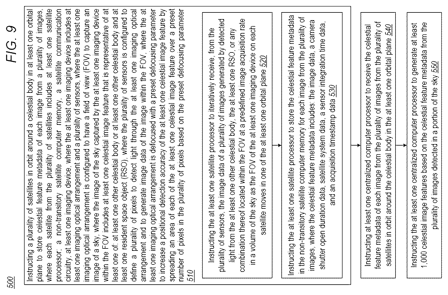 Patent US12307638 Figure 14 – Systems and methods for assessing a presence or absence of celestial objects from a plurality of images of a cosmic space acquired by a plurality of imaging satellites
