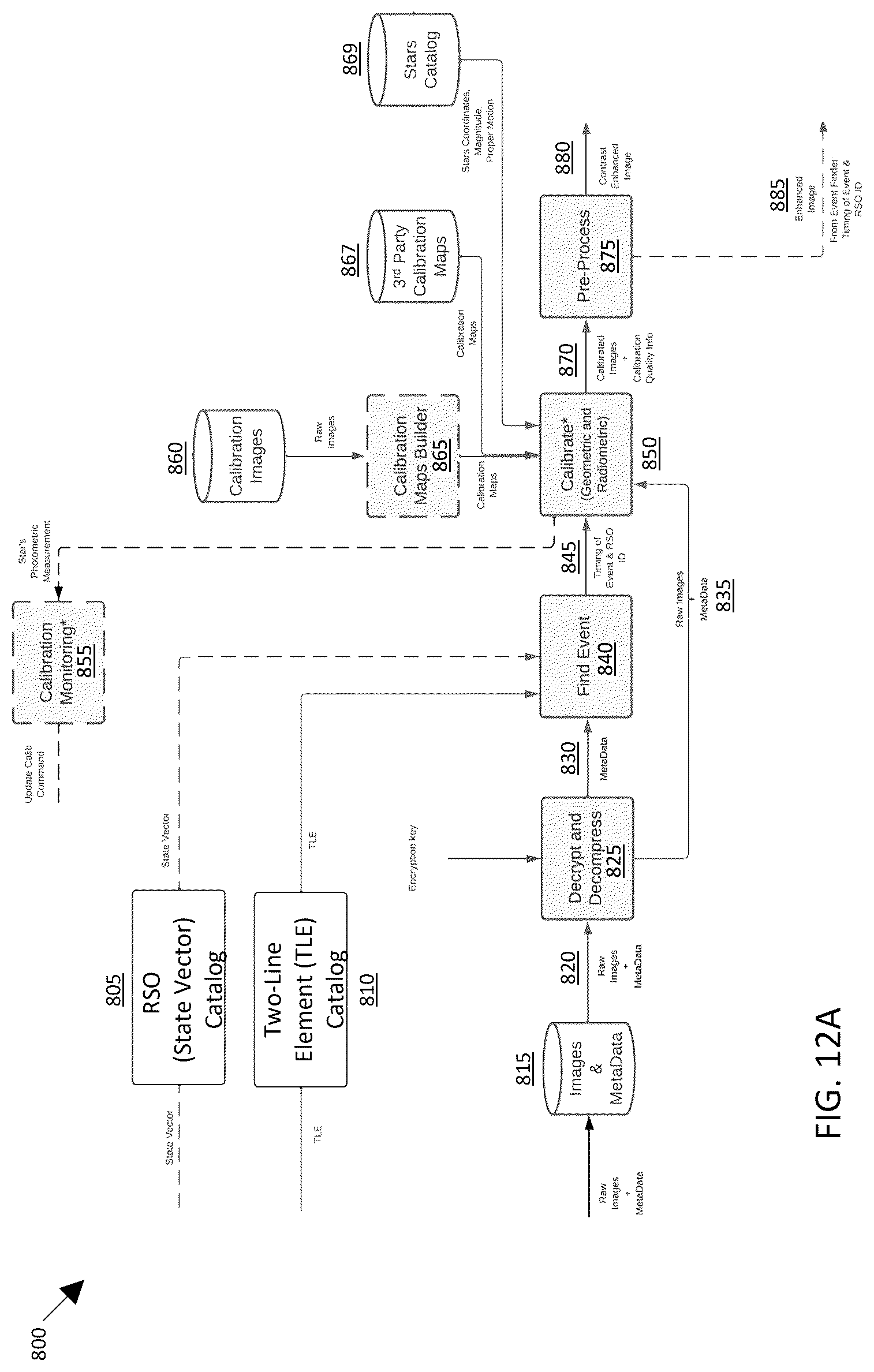 Patent US12307638 Figure 17 – Systems and methods for assessing a presence or absence of celestial objects from a plurality of images of a cosmic space acquired by a plurality of imaging satellites