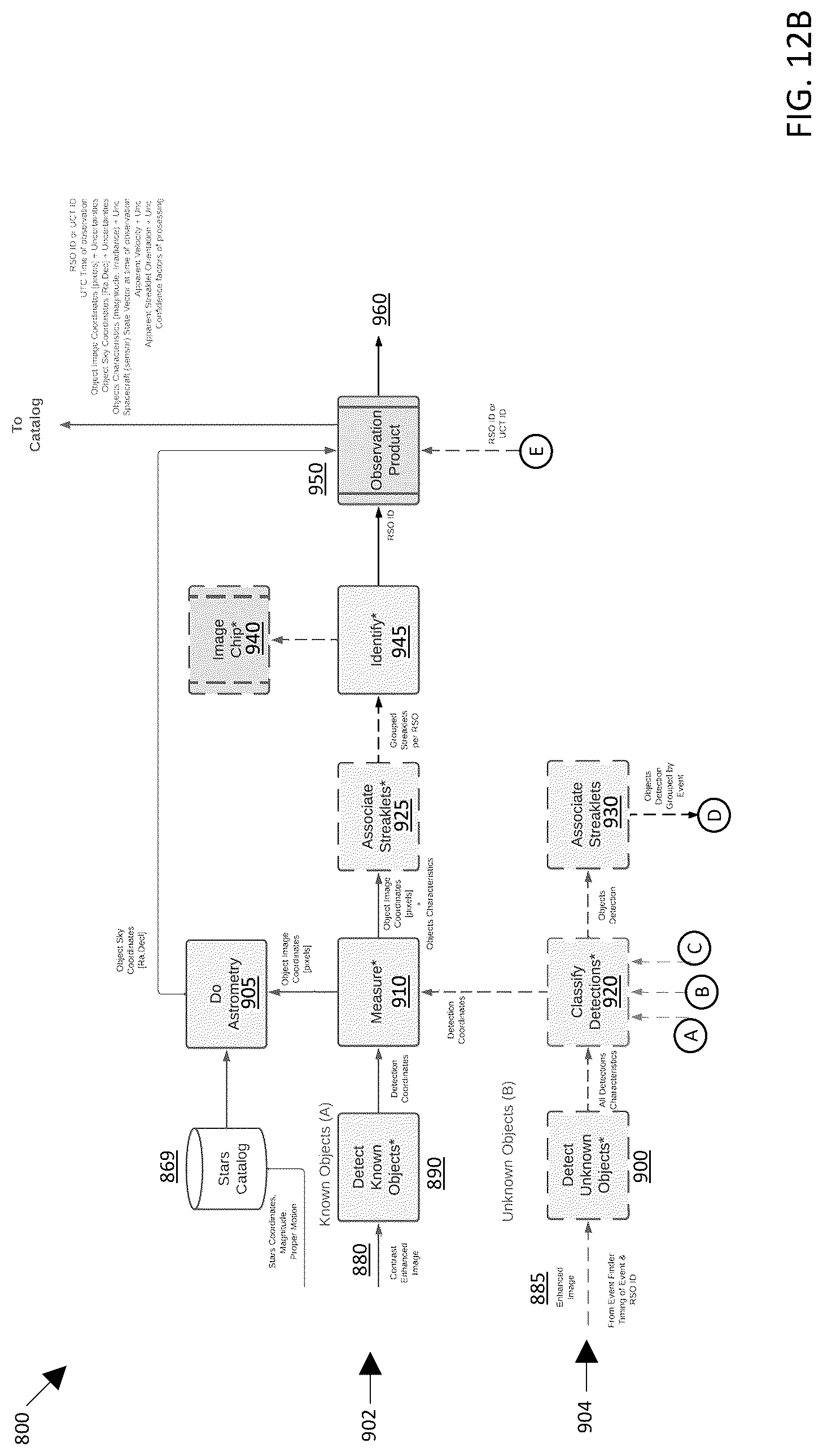 Patent US12307638 Figure 18 – Systems and methods for assessing a presence or absence of celestial objects from a plurality of images of a cosmic space acquired by a plurality of imaging satellites