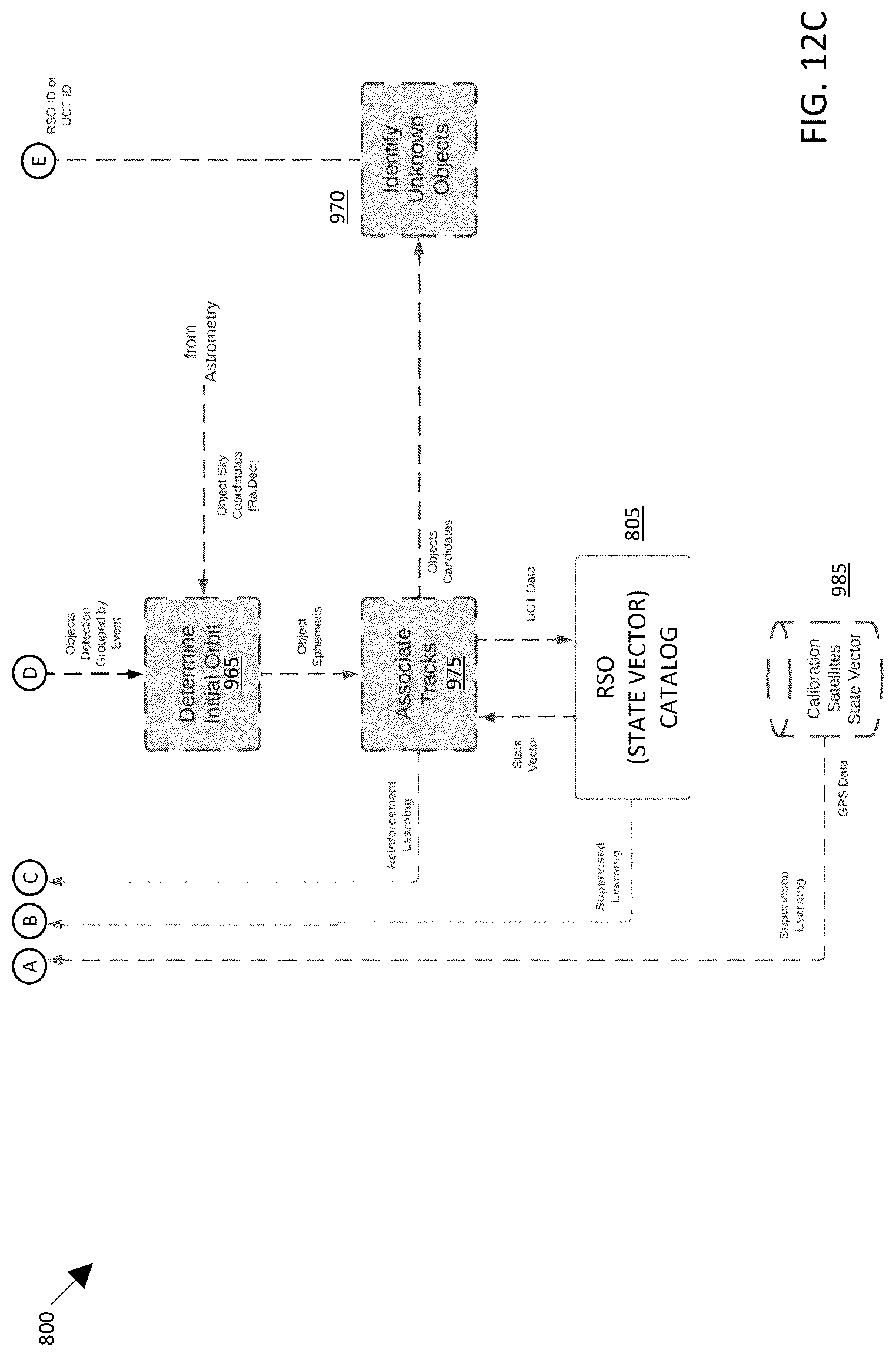Patent US12307638 Figure 19 – Systems and methods for assessing a presence or absence of celestial objects from a plurality of images of a cosmic space acquired by a plurality of imaging satellites