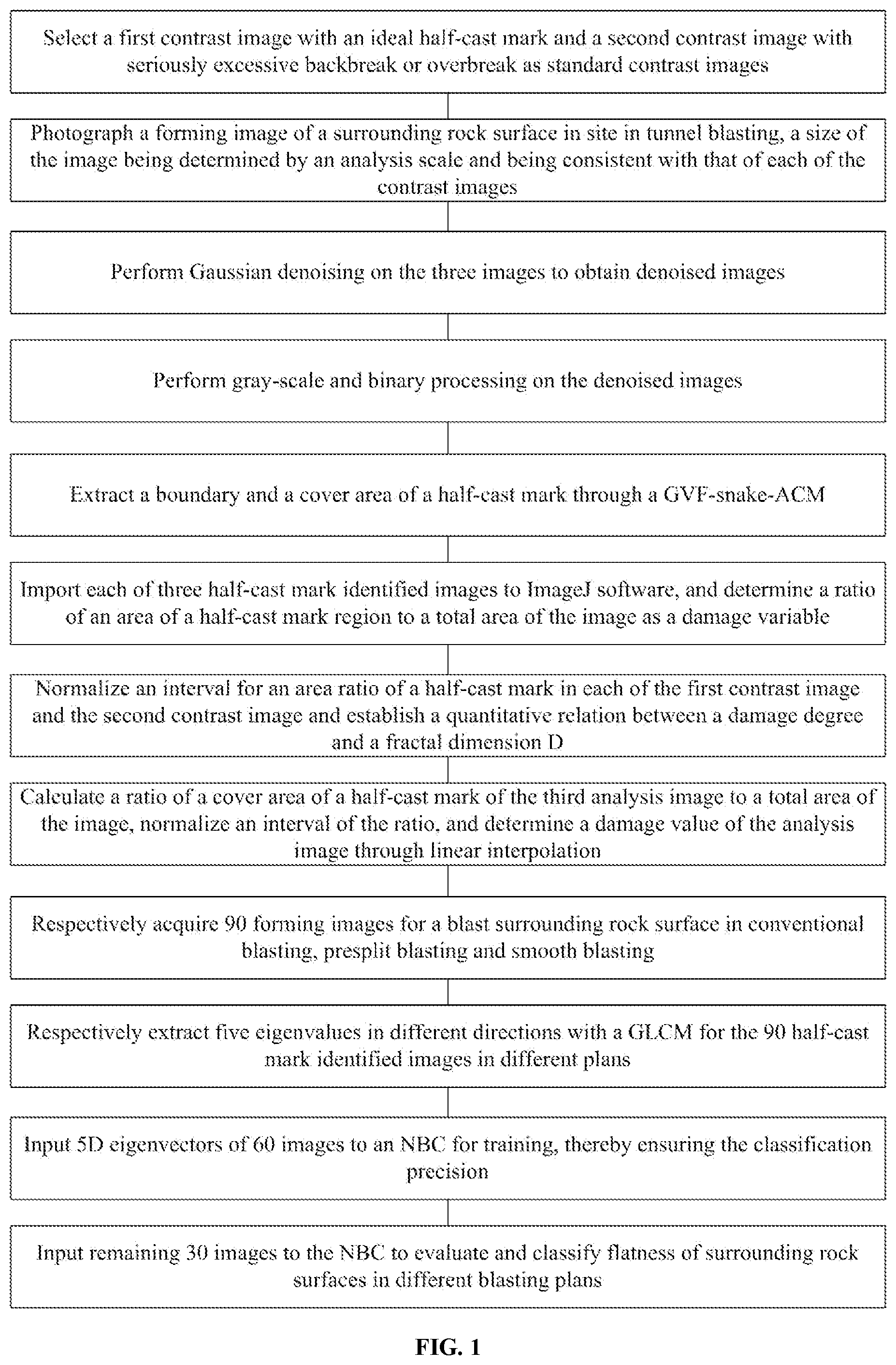Patent US12307641 Figure 1 – Half-cast mark identification and damaged flatness evaluation and classification method for blastholes in tunnel blasting