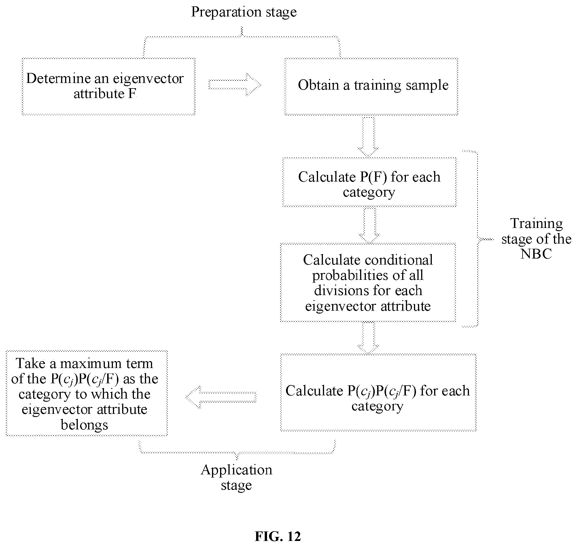 Patent US12307641 Figure 9 – Half-cast mark identification and damaged flatness evaluation and classification method for blastholes in tunnel blasting