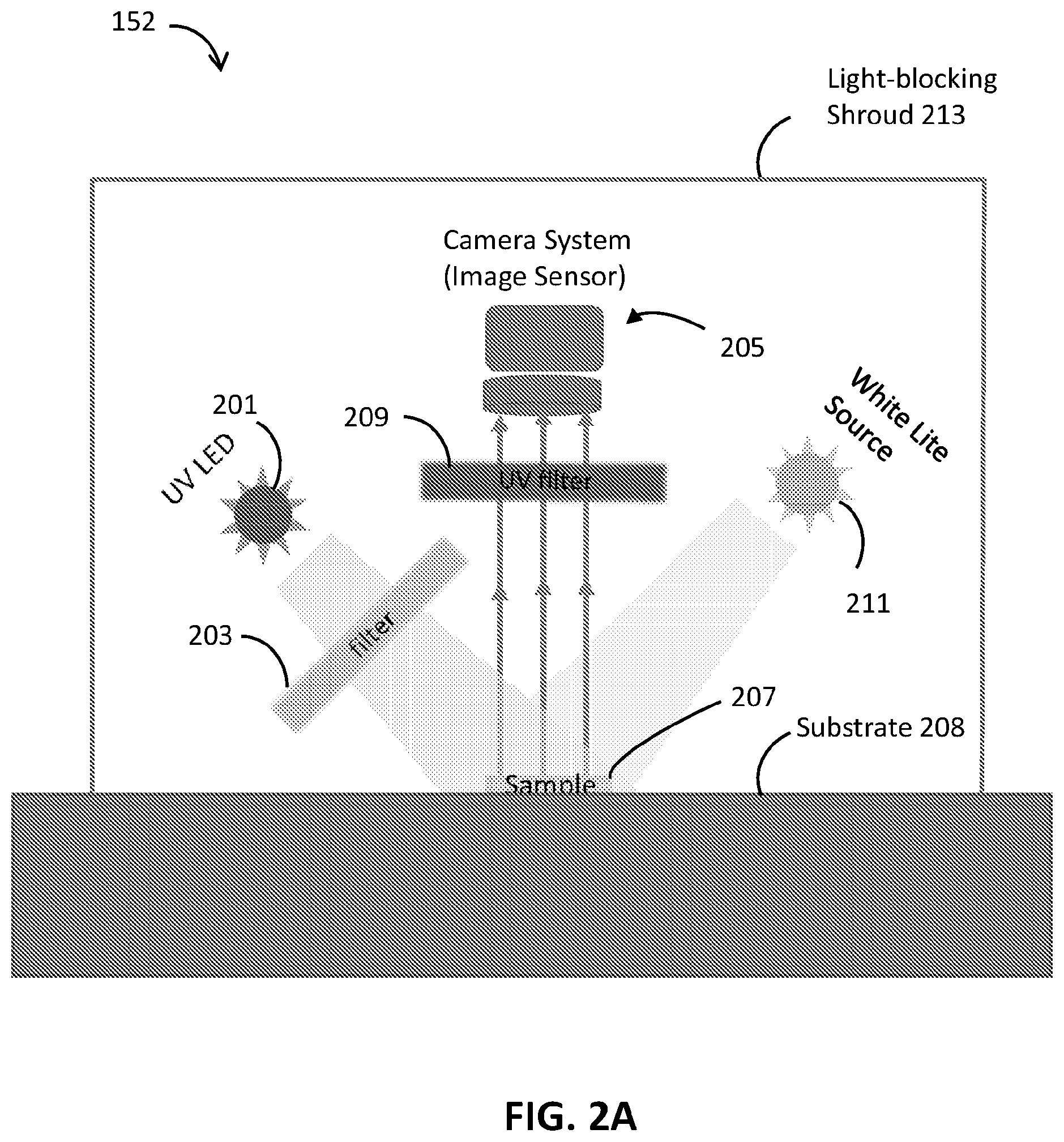 Patent US12307642 Figure 2 – High-contrast ultraviolet fluorescence imaging systems and methods for pixel-level detection of crude oil in drill cuttings