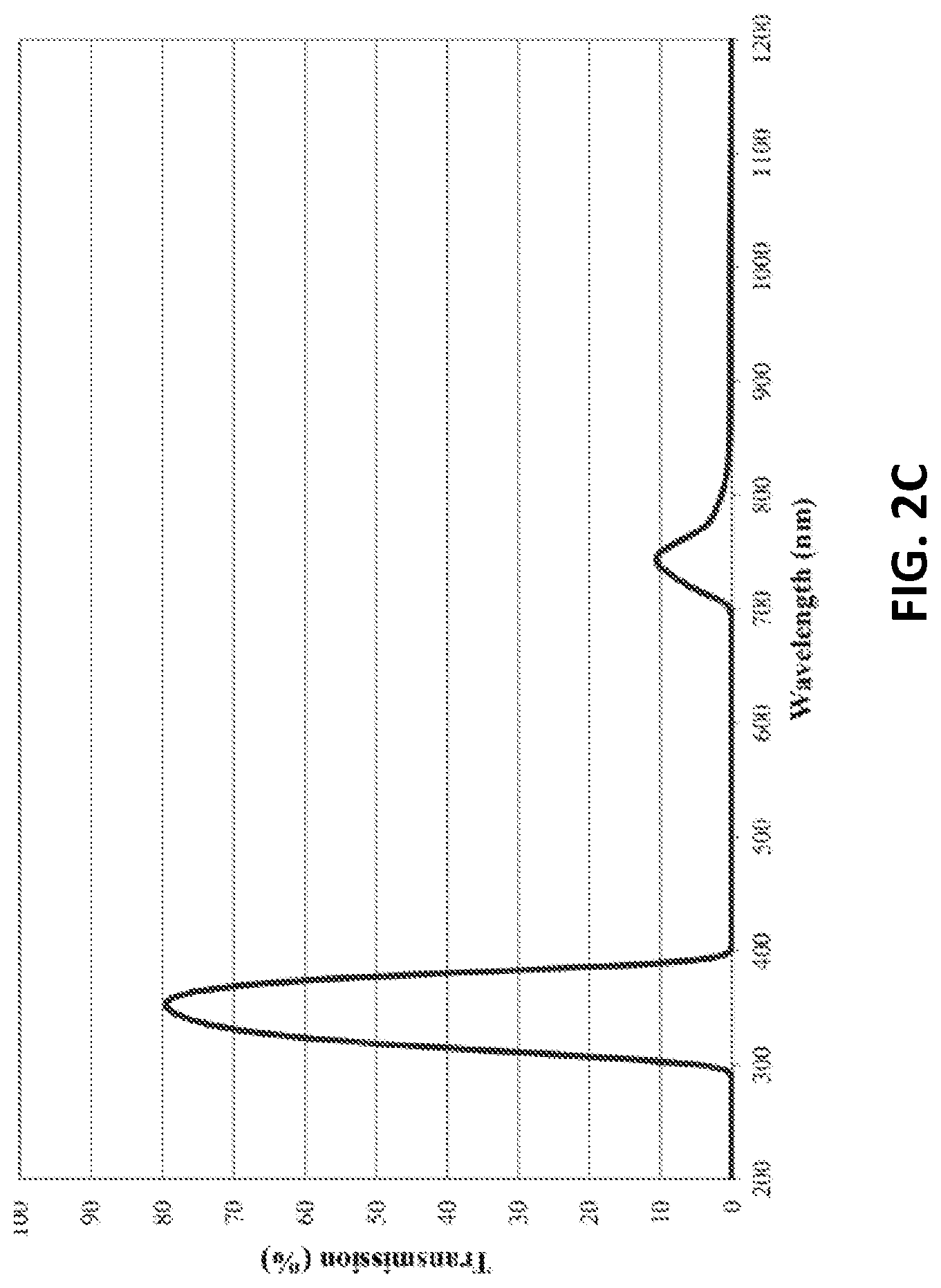 Patent US12307642 Figure 4 – High-contrast ultraviolet fluorescence imaging systems and methods for pixel-level detection of crude oil in drill cuttings