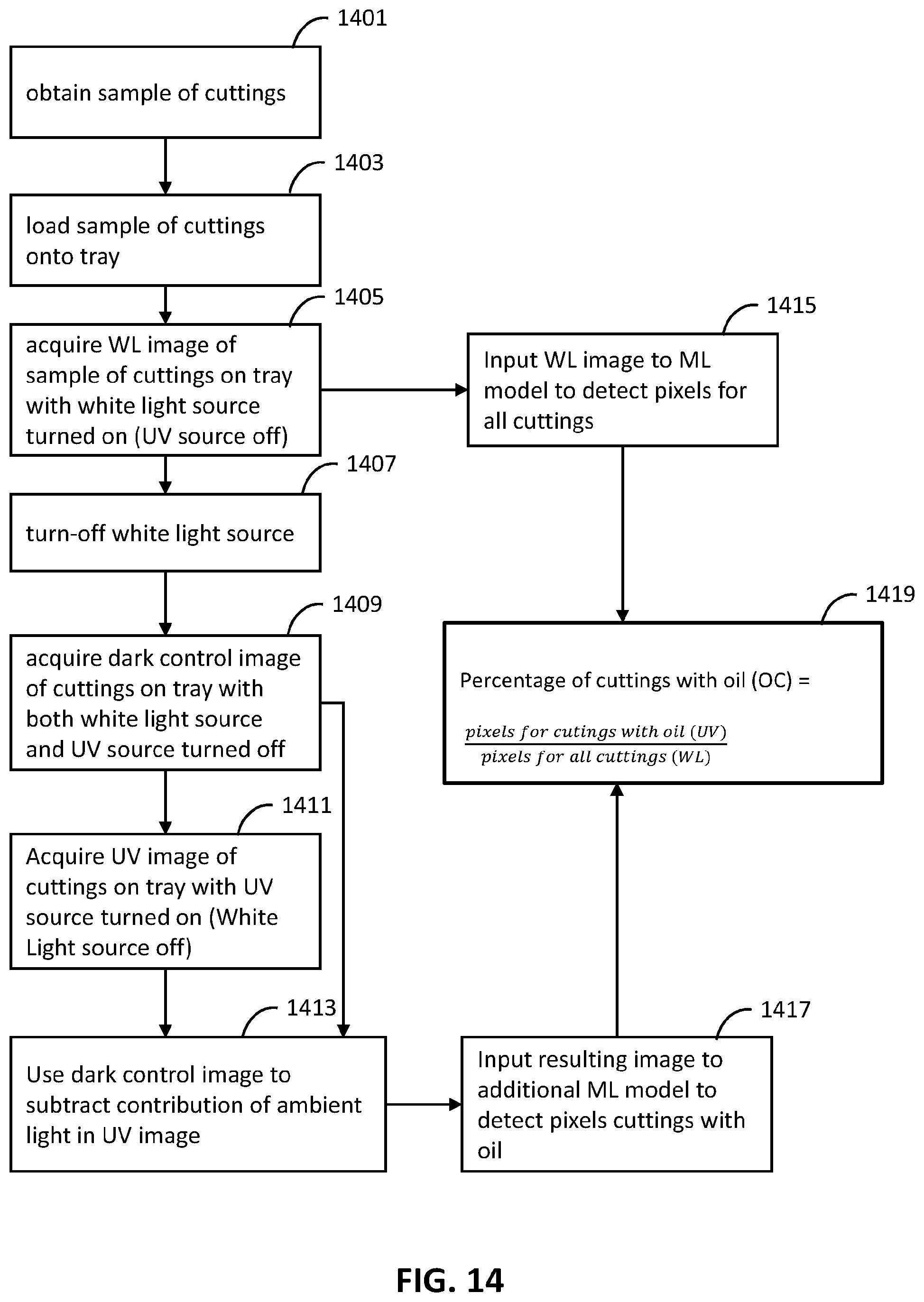 Patent US12307642 Figure 11 – High-contrast ultraviolet fluorescence imaging systems and methods for pixel-level detection of crude oil in drill cuttings