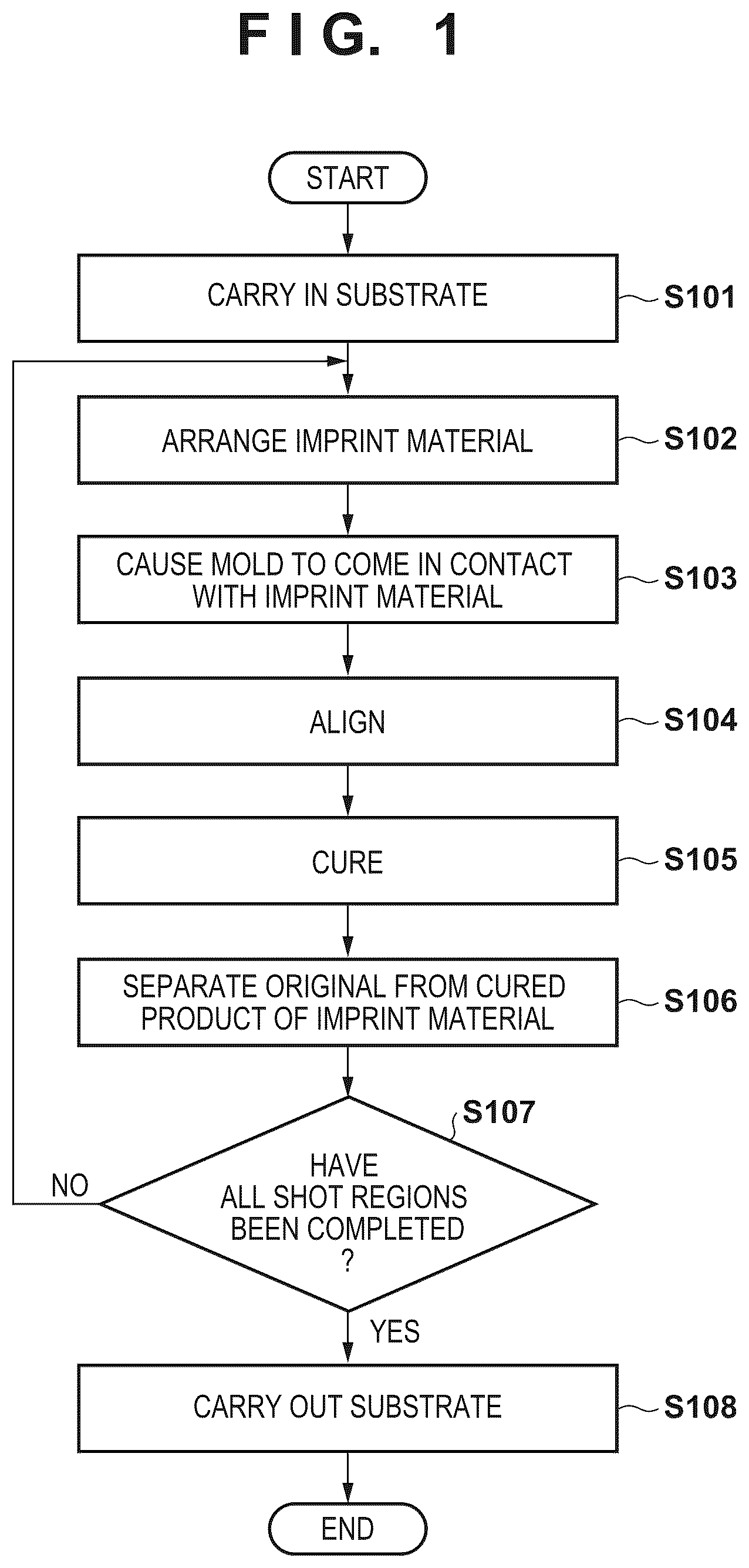 Patent US12307643 Figure 1 – Processing apparatus, measurement apparatus, lithography apparatus, method of manufacturing article, model, processing method, measurement method, generation method, and generation apparatus