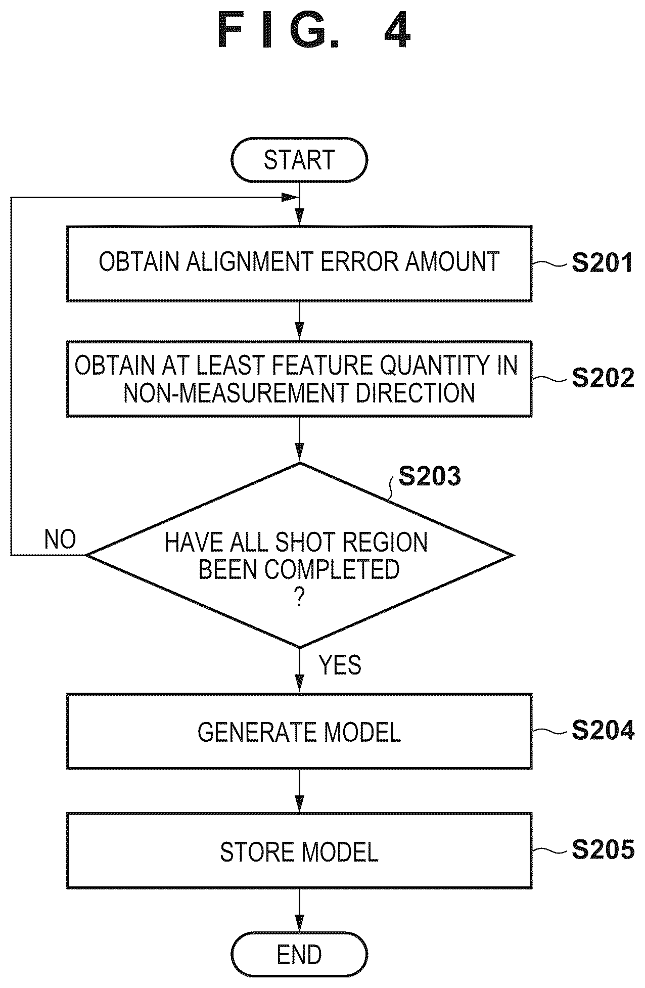 Patent US12307643 Figure 4 – Processing apparatus, measurement apparatus, lithography apparatus, method of manufacturing article, model, processing method, measurement method, generation method, and generation apparatus