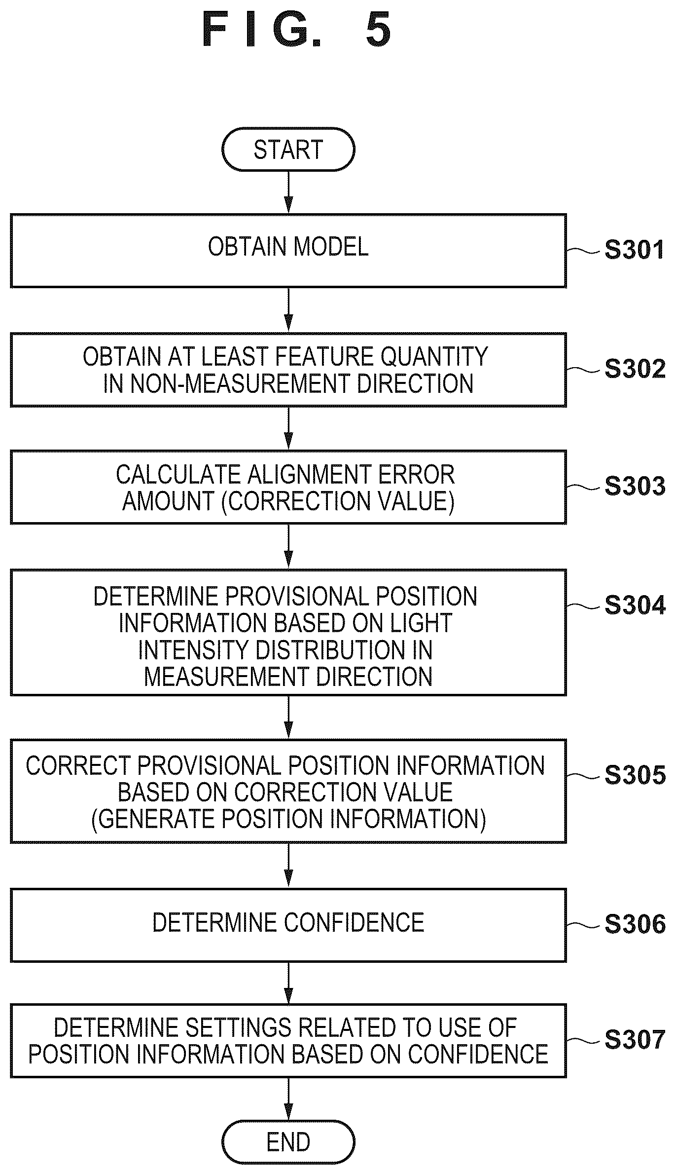 Patent US12307643 Figure 5 – Processing apparatus, measurement apparatus, lithography apparatus, method of manufacturing article, model, processing method, measurement method, generation method, and generation apparatus