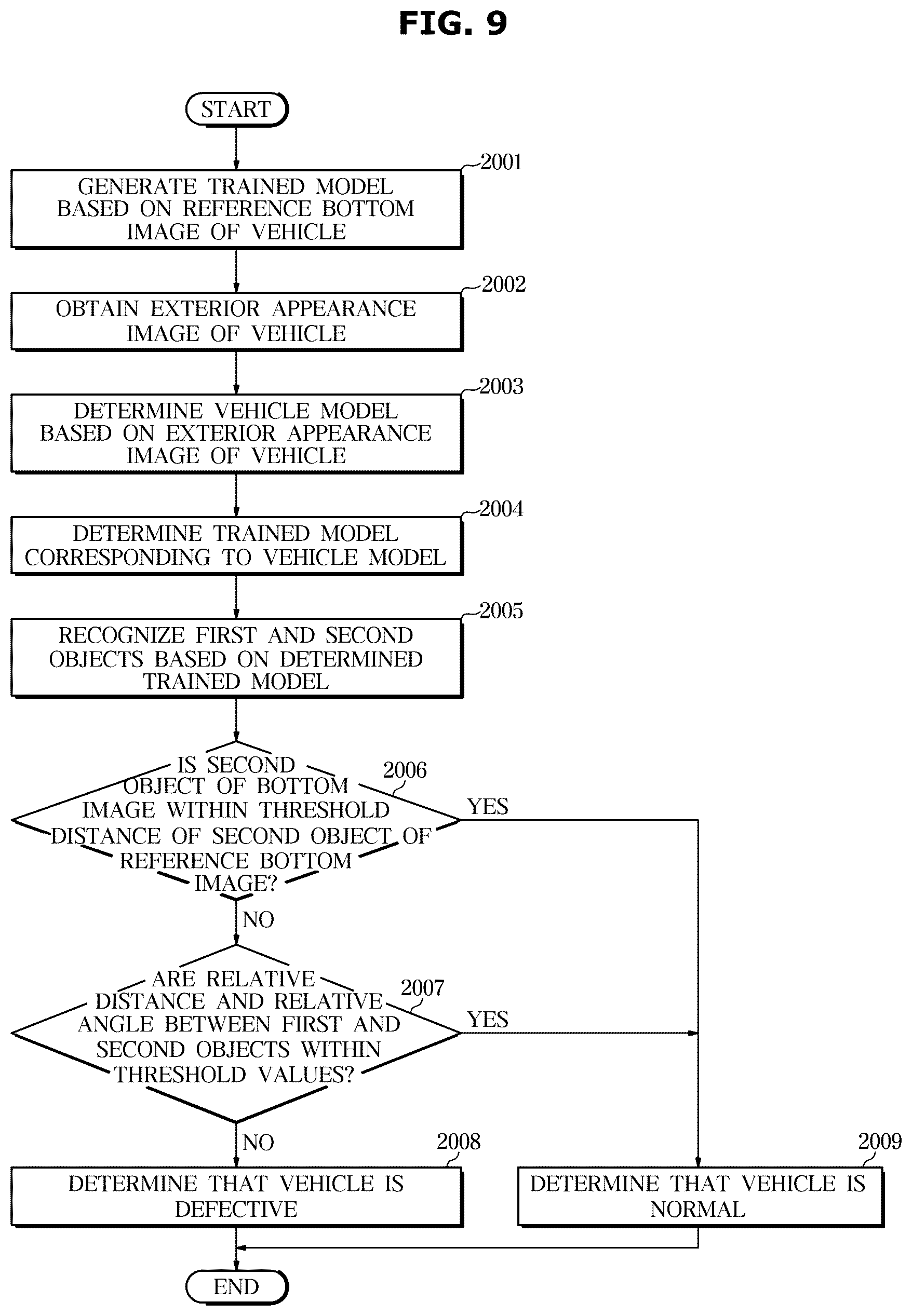 Patent US12307644 Figure 13 – Inspection device for vehicle and method for inspecting the vehicle