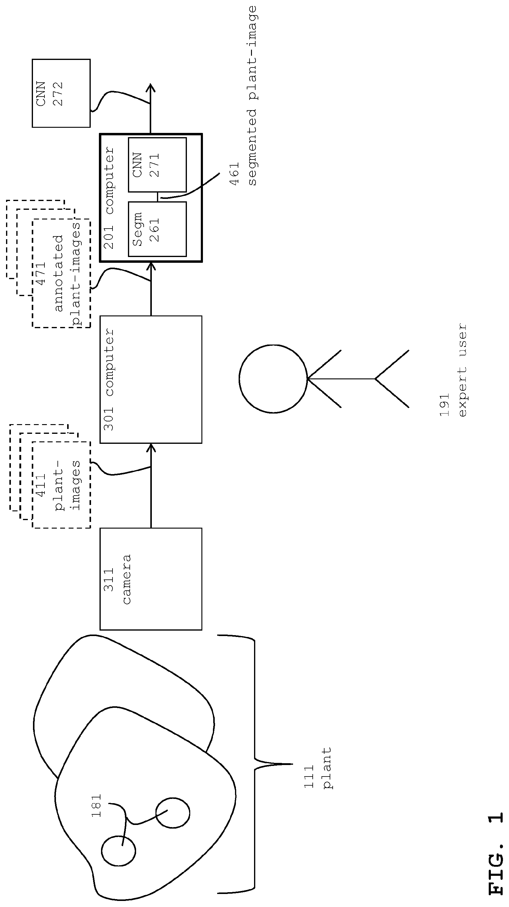 Patent US12307645 Figure 1 – Quantifying biotic damage on plants, by separating plant-images and subsequently operating a convolutional neural network