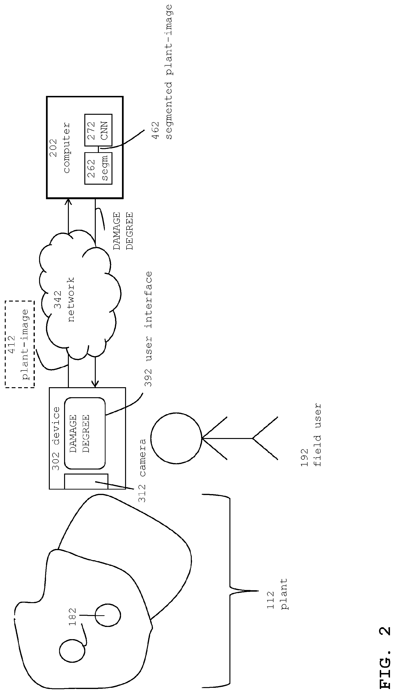 Patent US12307645 Figure 2 – Quantifying biotic damage on plants, by separating plant-images and subsequently operating a convolutional neural network