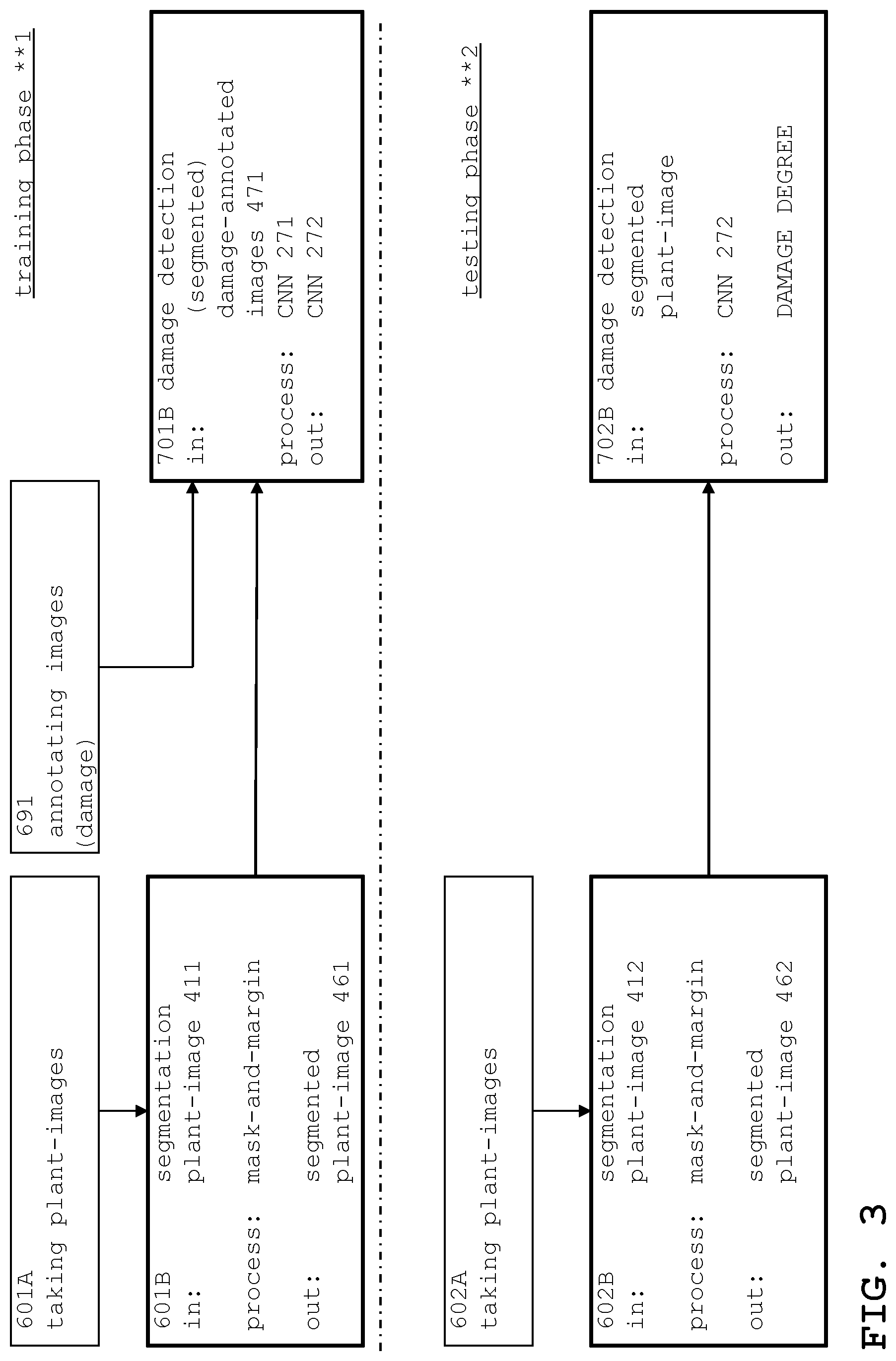 Patent US12307645 Figure 3 – Quantifying biotic damage on plants, by separating plant-images and subsequently operating a convolutional neural network