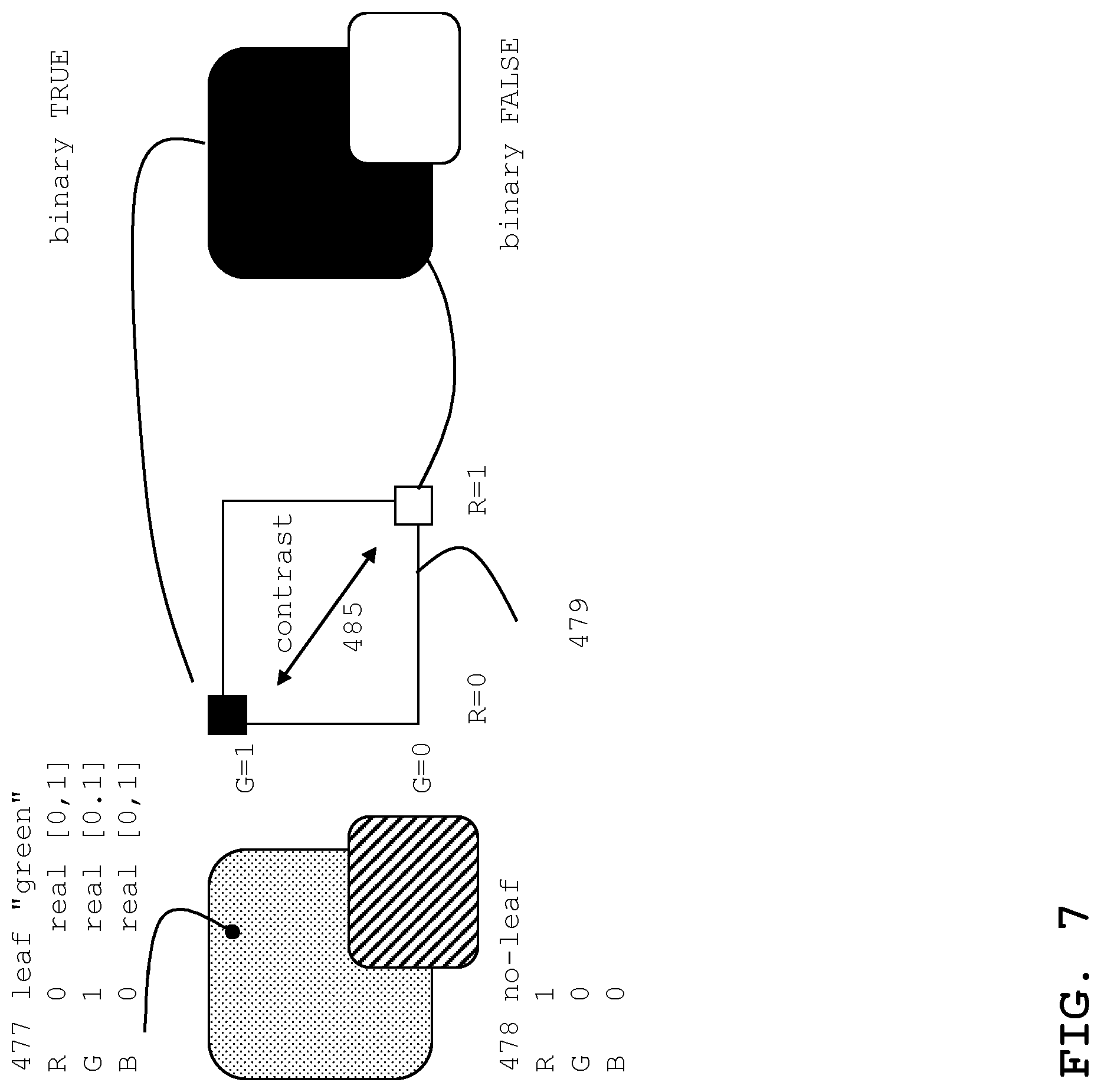 Patent US12307645 Figure 7 – Quantifying biotic damage on plants, by separating plant-images and subsequently operating a convolutional neural network