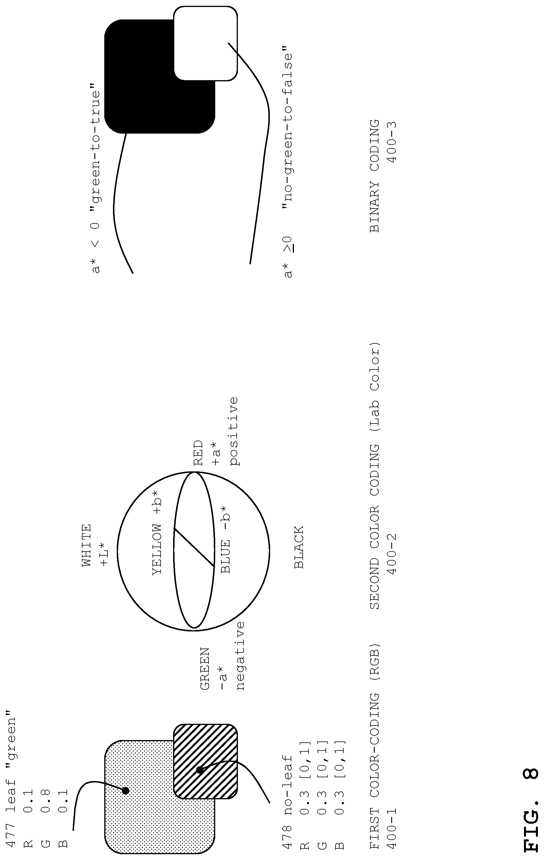 Patent US12307645 Figure 8 – Quantifying biotic damage on plants, by separating plant-images and subsequently operating a convolutional neural network
