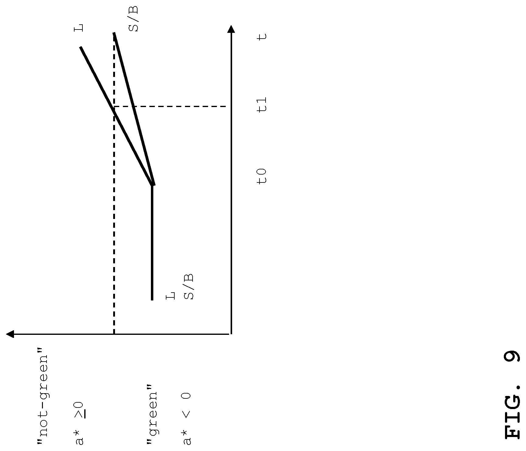 Patent US12307645 Figure 9 – Quantifying biotic damage on plants, by separating plant-images and subsequently operating a convolutional neural network
