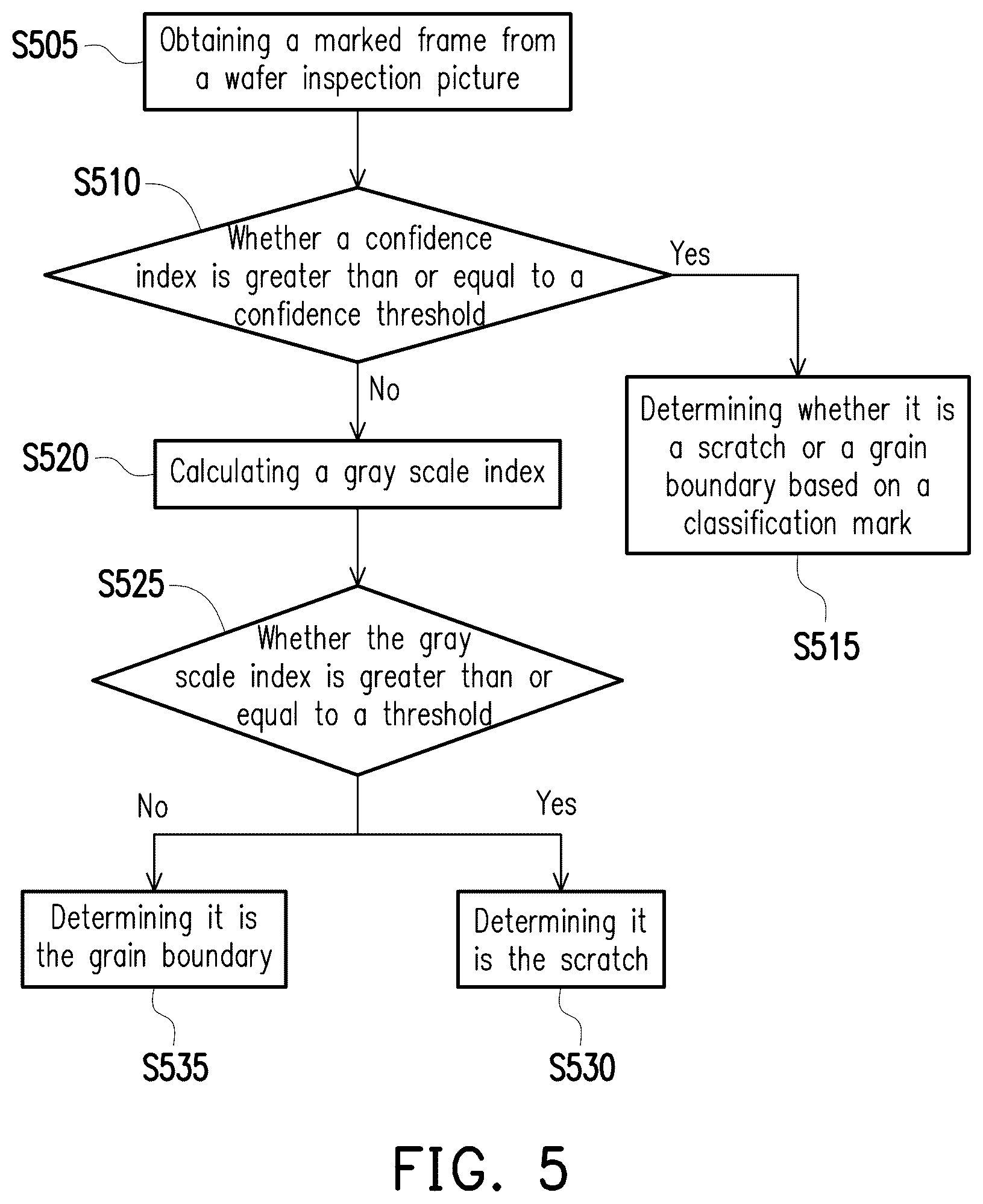 Patent US12307646 Figure 4 – Method for identifying wafer