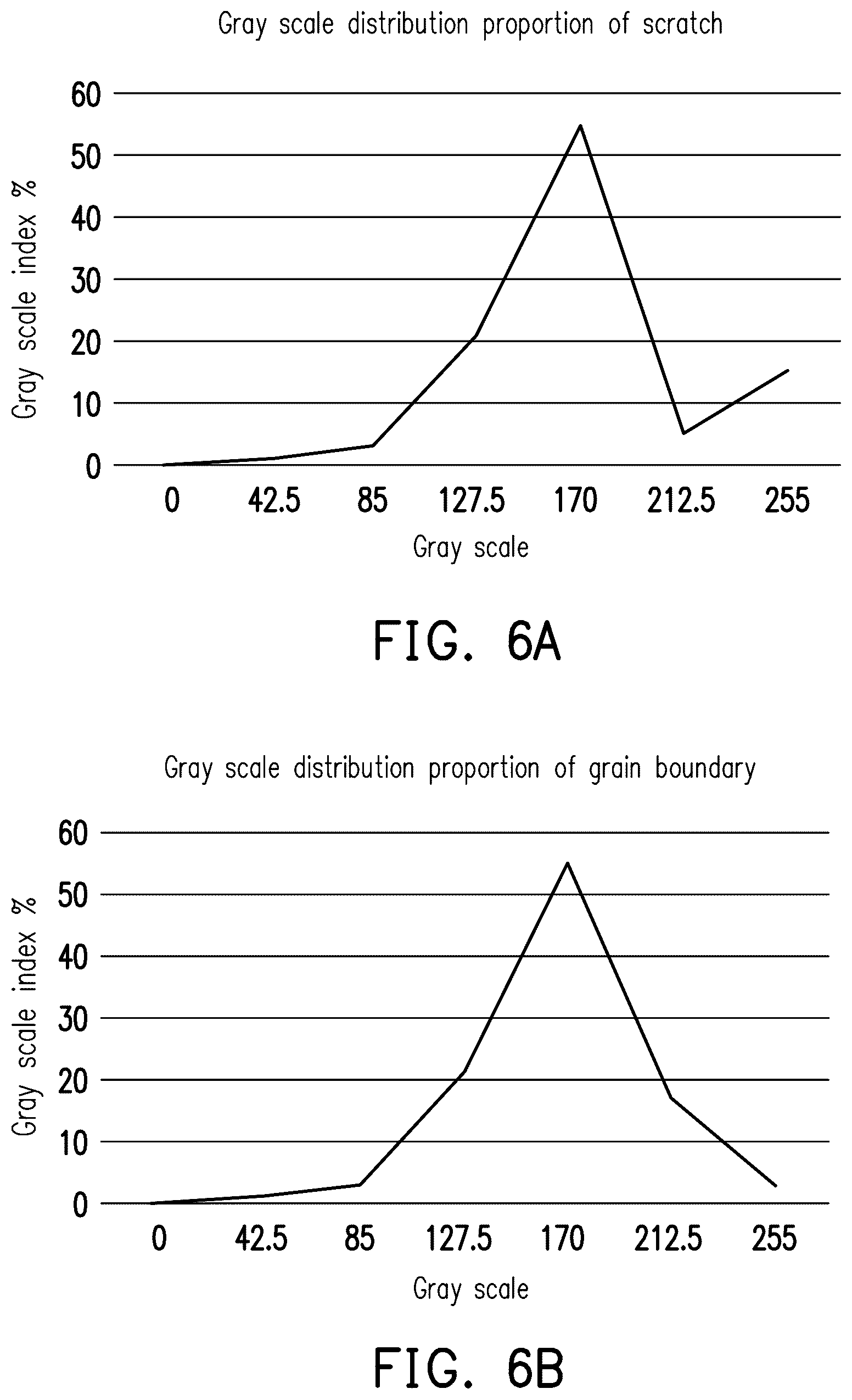 Patent US12307646 Figure 5 – Method for identifying wafer